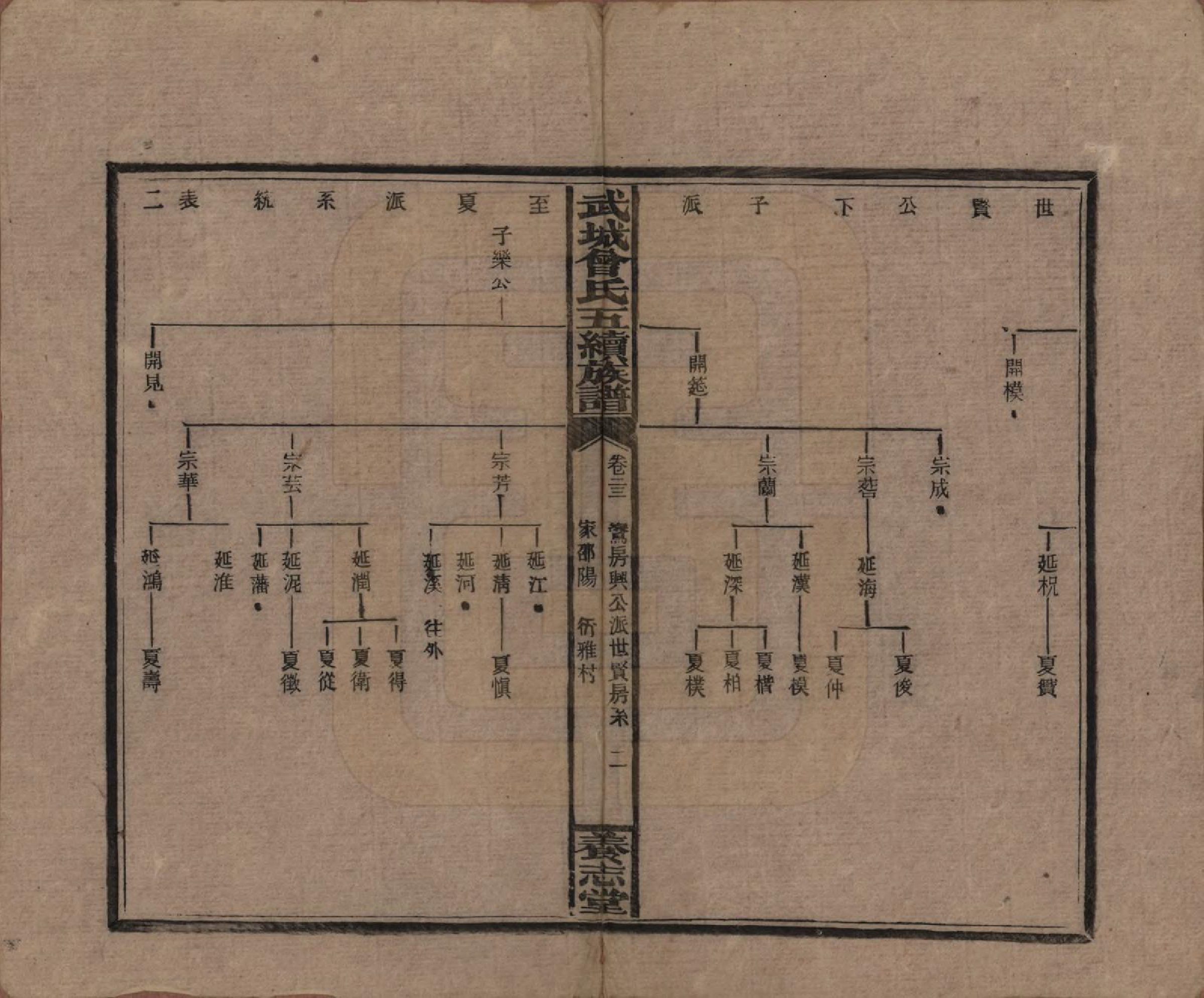 GTJP0079.曾.湖南邵阳.武城曾氏五续族谱.民国32年[1943]_023.pdf_第2页