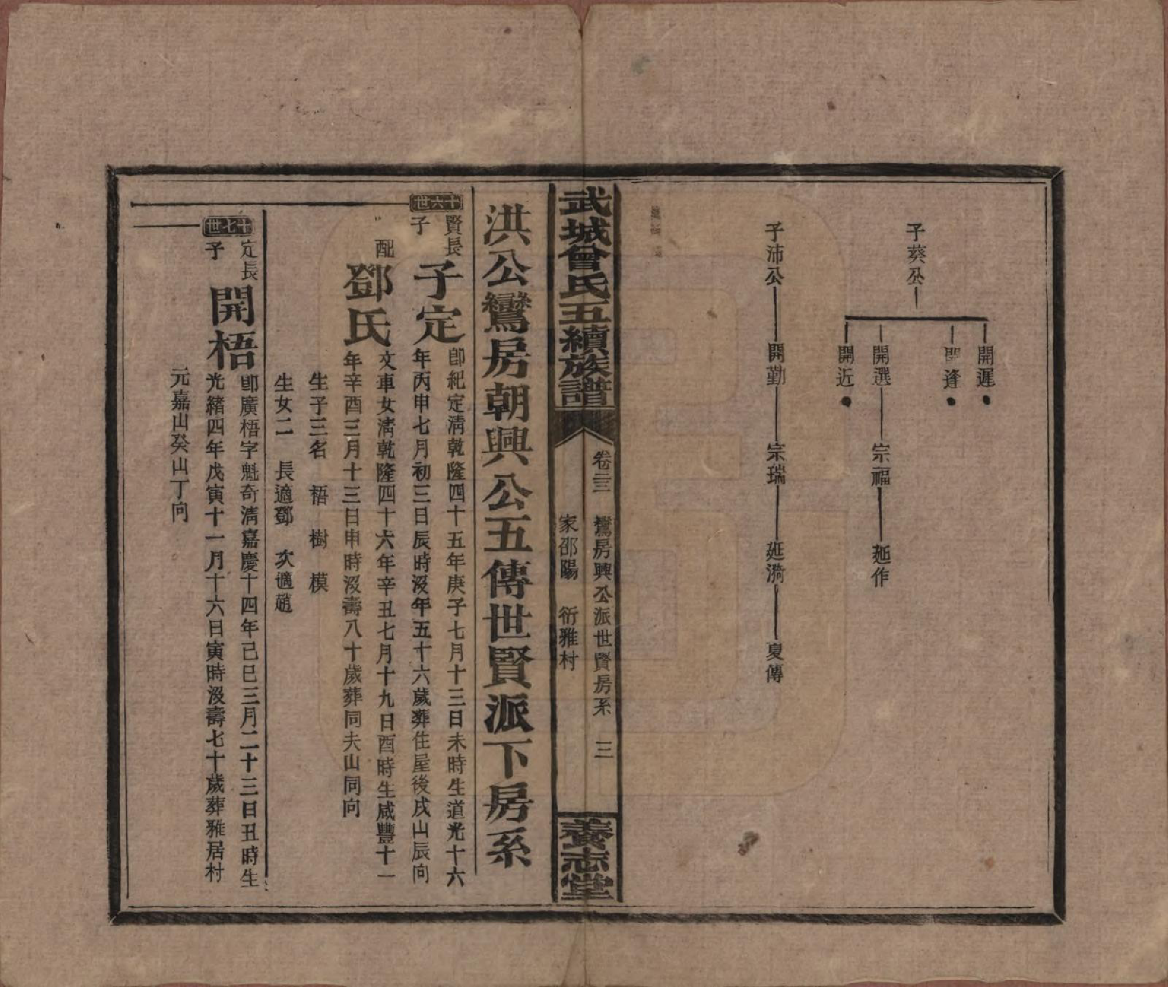 GTJP0079.曾.湖南邵阳.武城曾氏五续族谱.民国32年[1943]_023.pdf_第3页