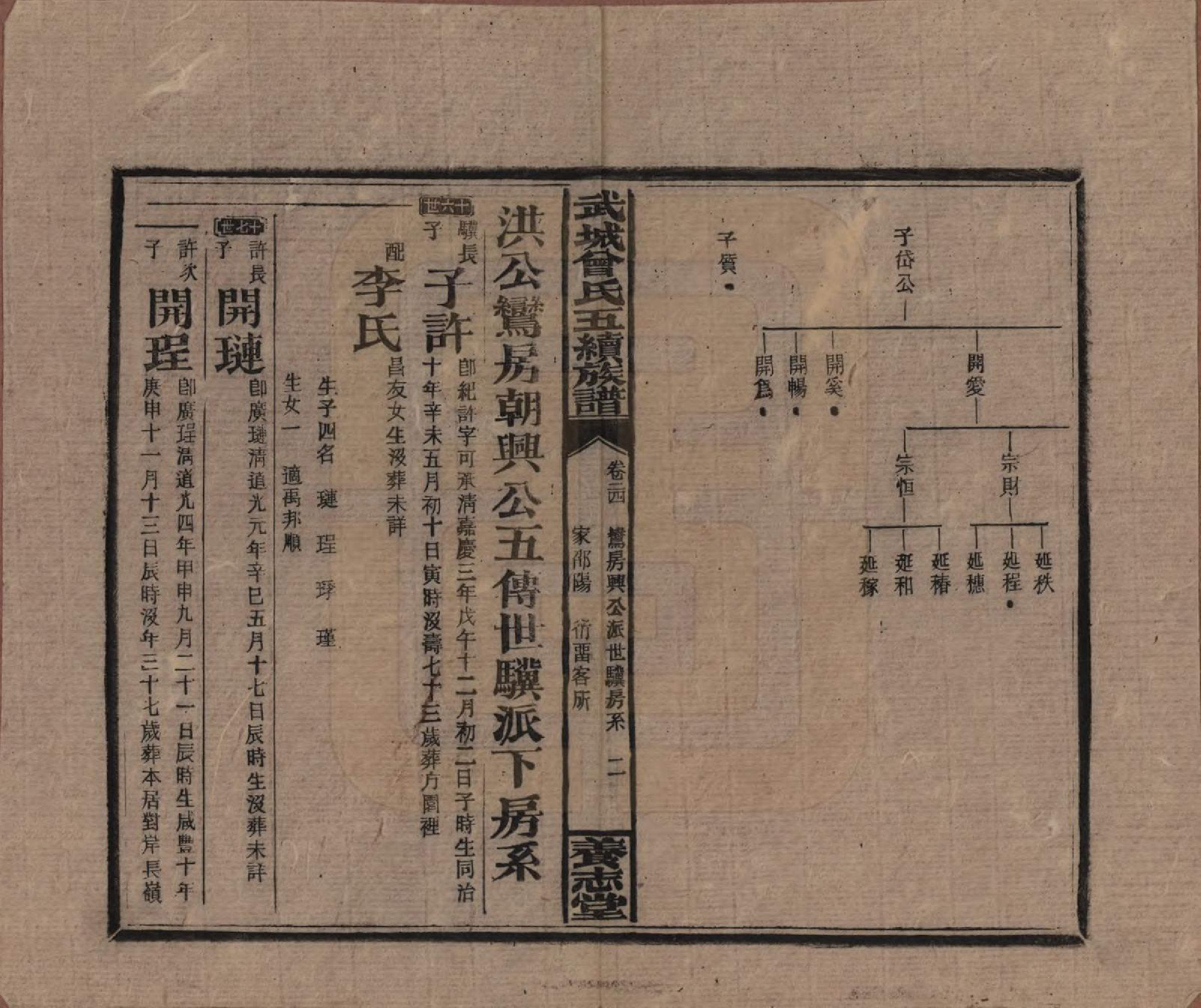 GTJP0079.曾.湖南邵阳.武城曾氏五续族谱.民国32年[1943]_024.pdf_第2页