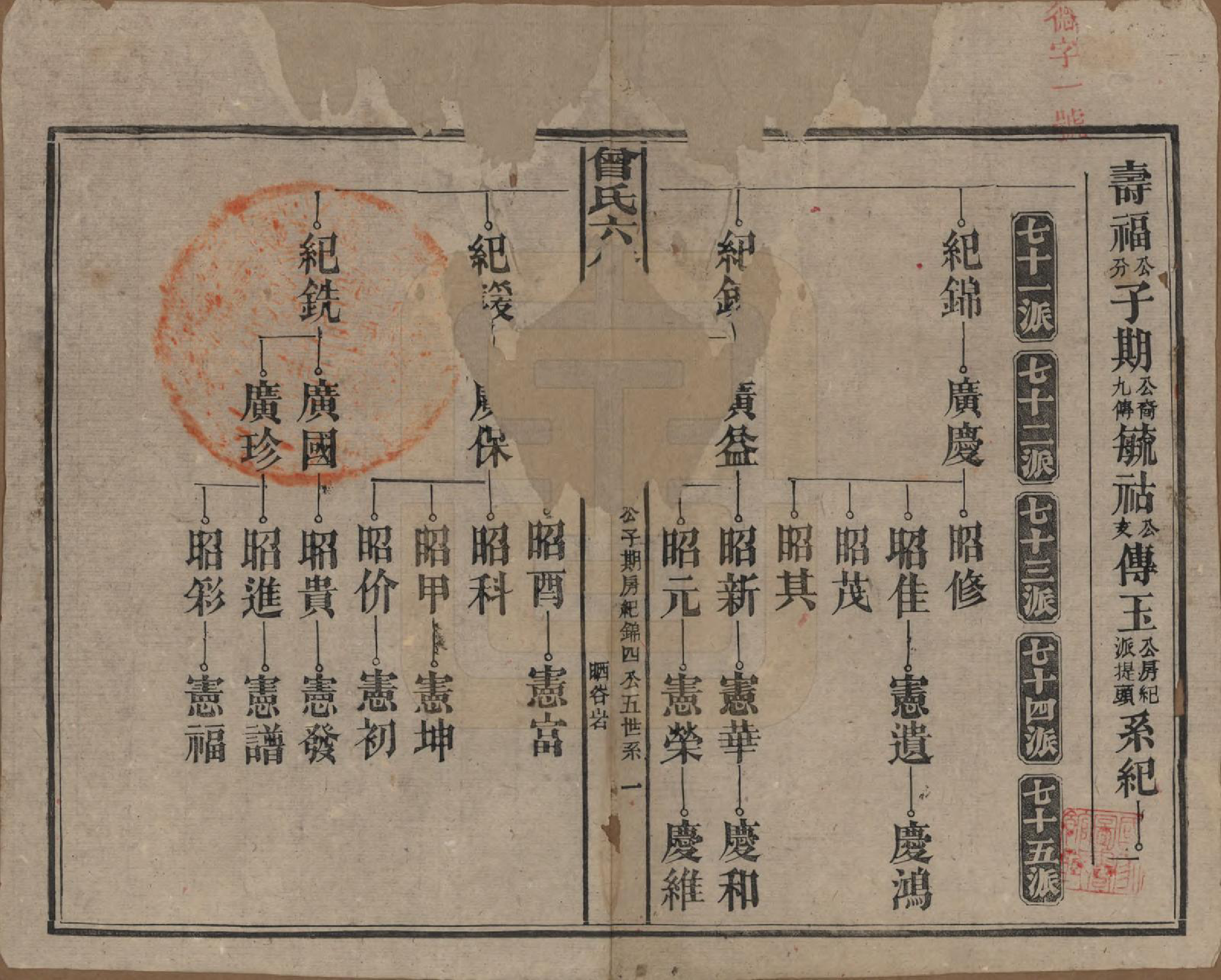 GTJP0081.曾.湖南汉寿.曾氏六修族谱.民国37年[1948]_008.pdf_第1页