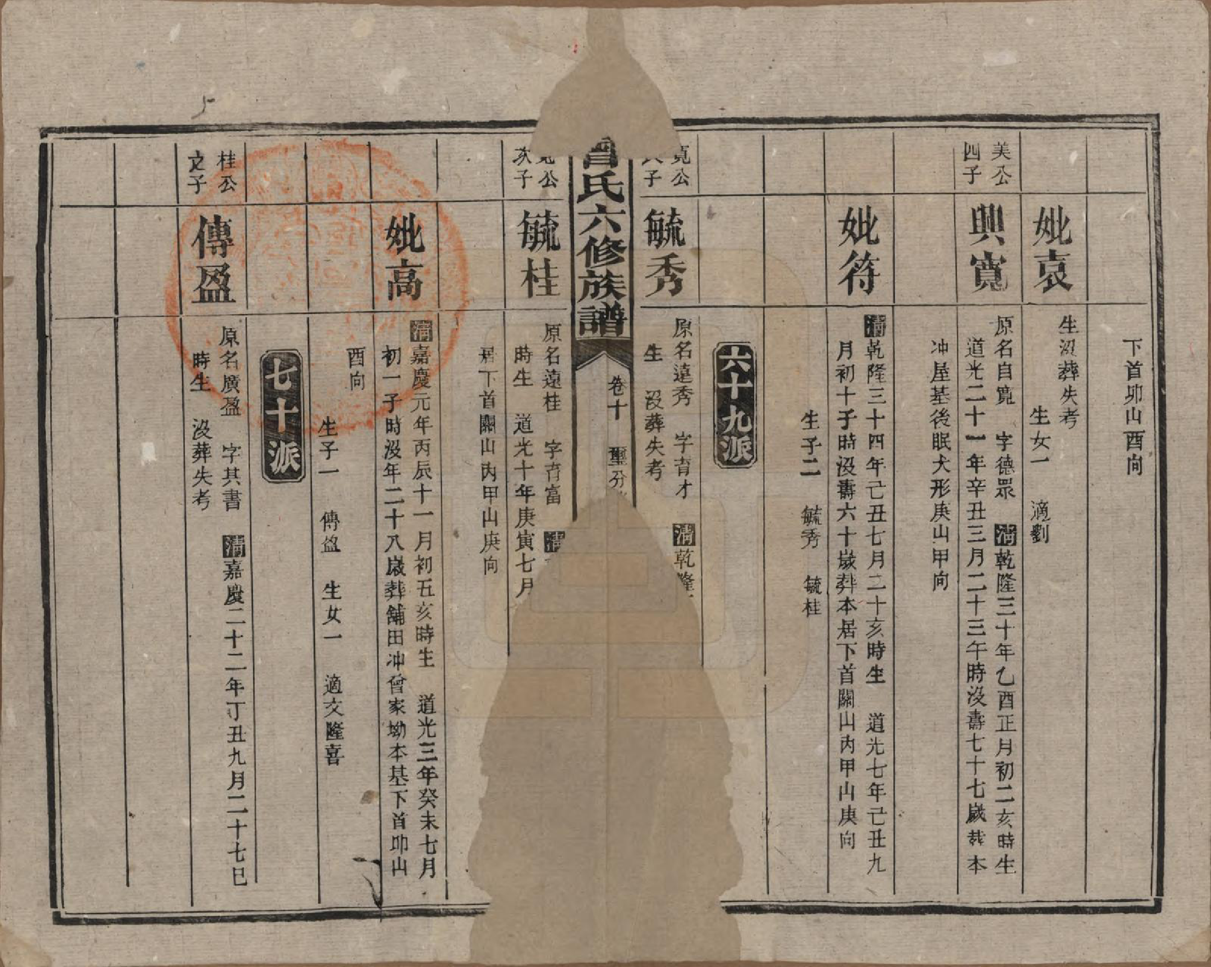 GTJP0081.曾.湖南汉寿.曾氏六修族谱.民国37年[1948]_010.pdf_第3页