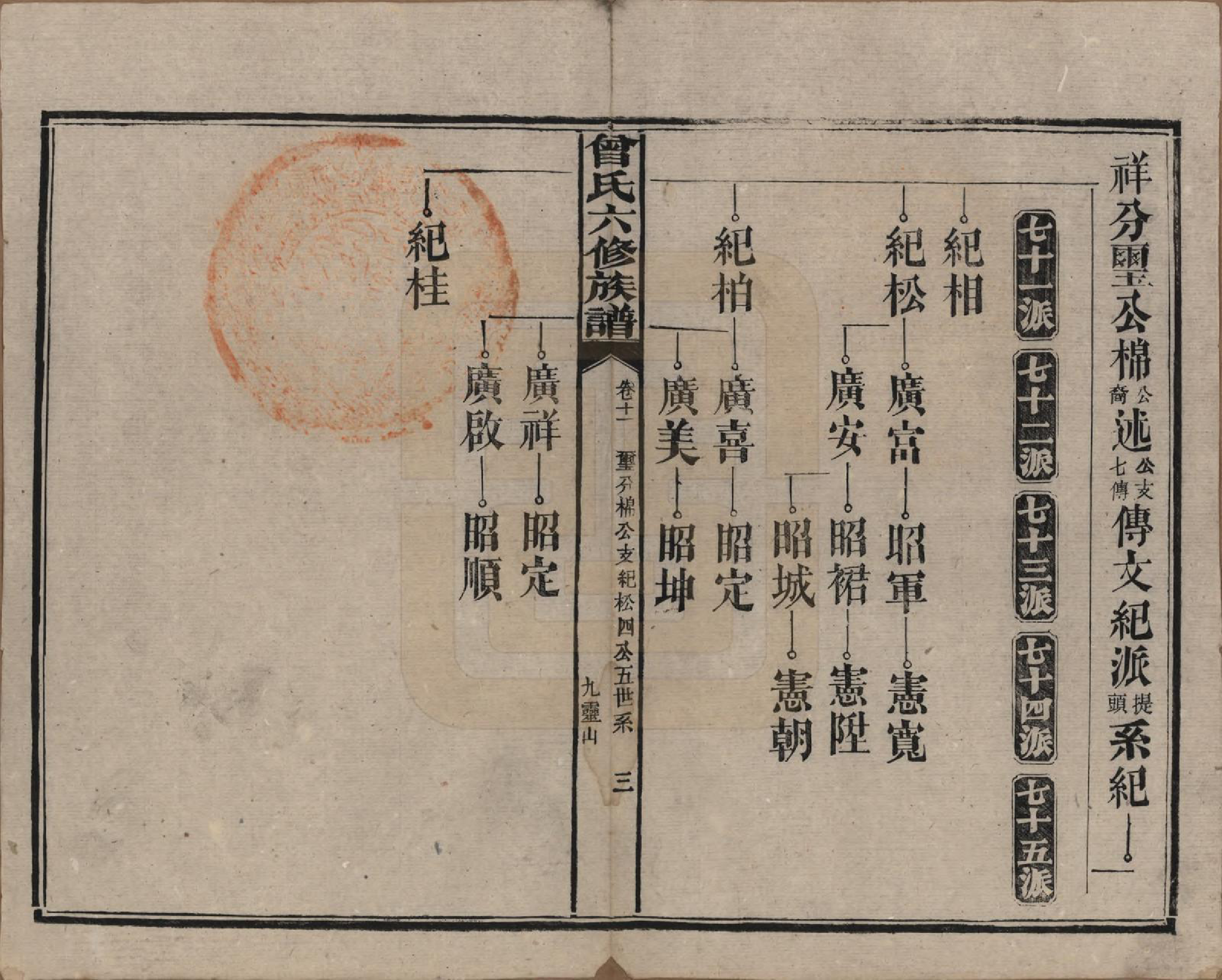 GTJP0081.曾.湖南汉寿.曾氏六修族谱.民国37年[1948]_011.pdf_第3页