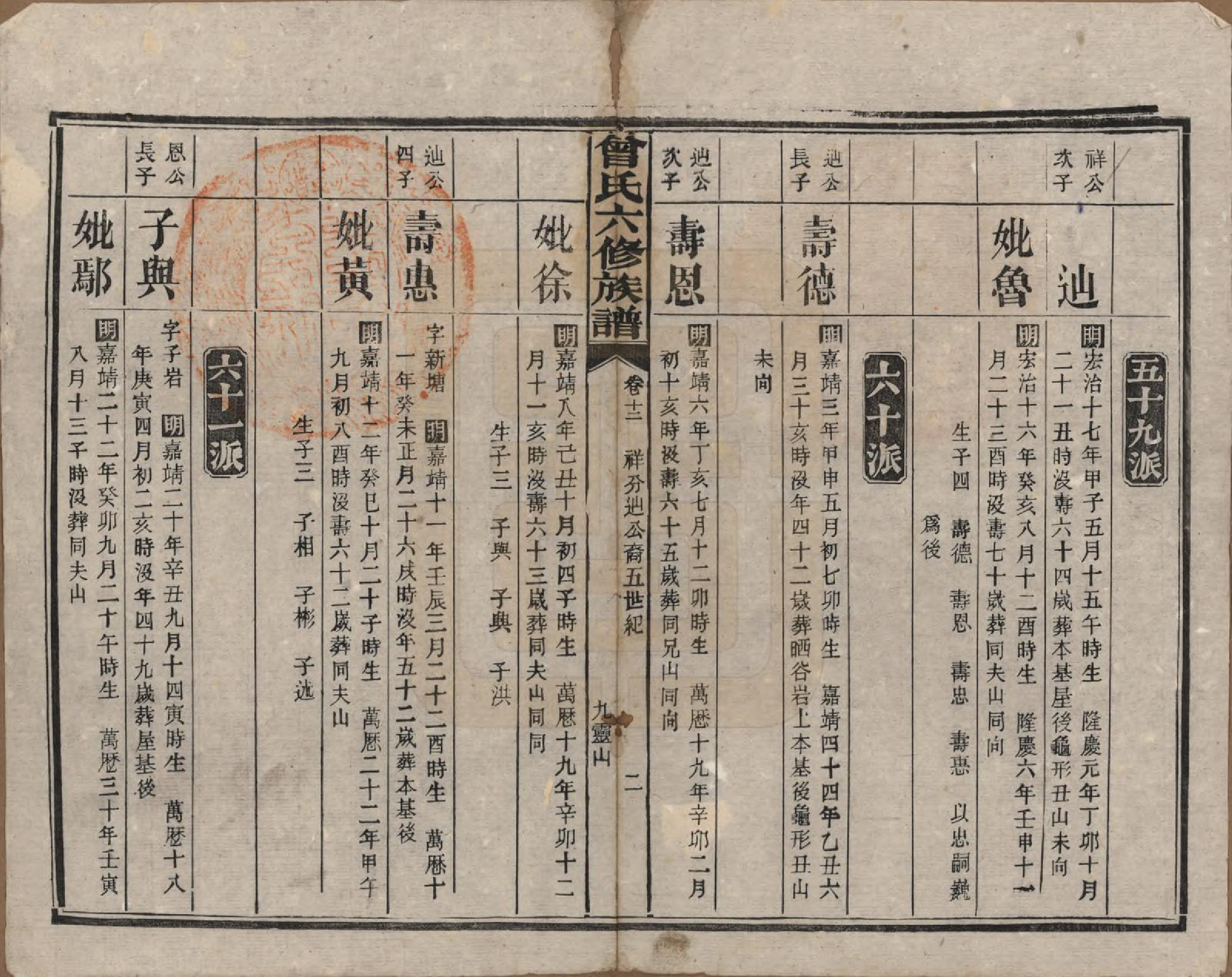 GTJP0081.曾.湖南汉寿.曾氏六修族谱.民国37年[1948]_012.pdf_第2页