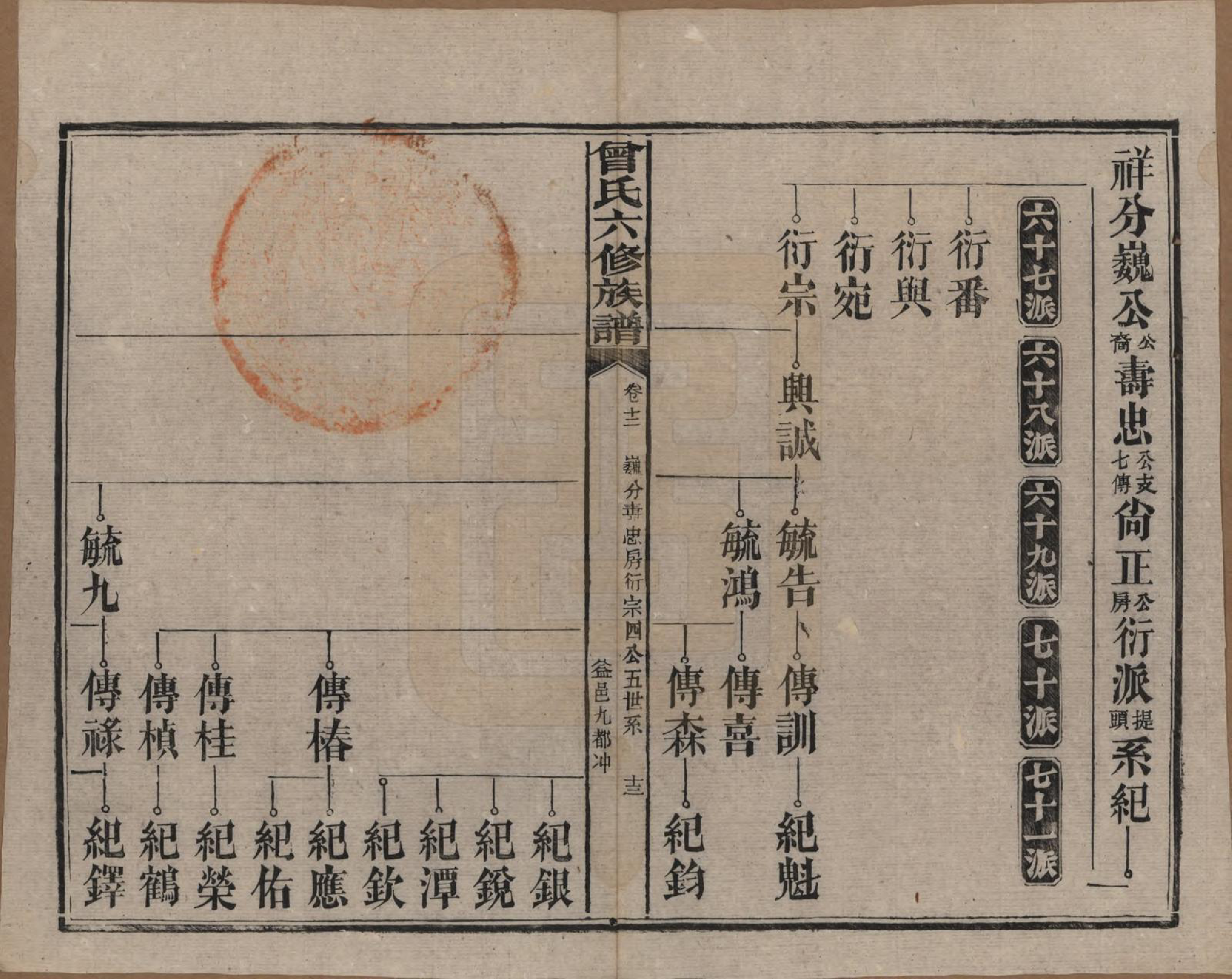 GTJP0081.曾.湖南汉寿.曾氏六修族谱.民国37年[1948]_013.pdf_第1页