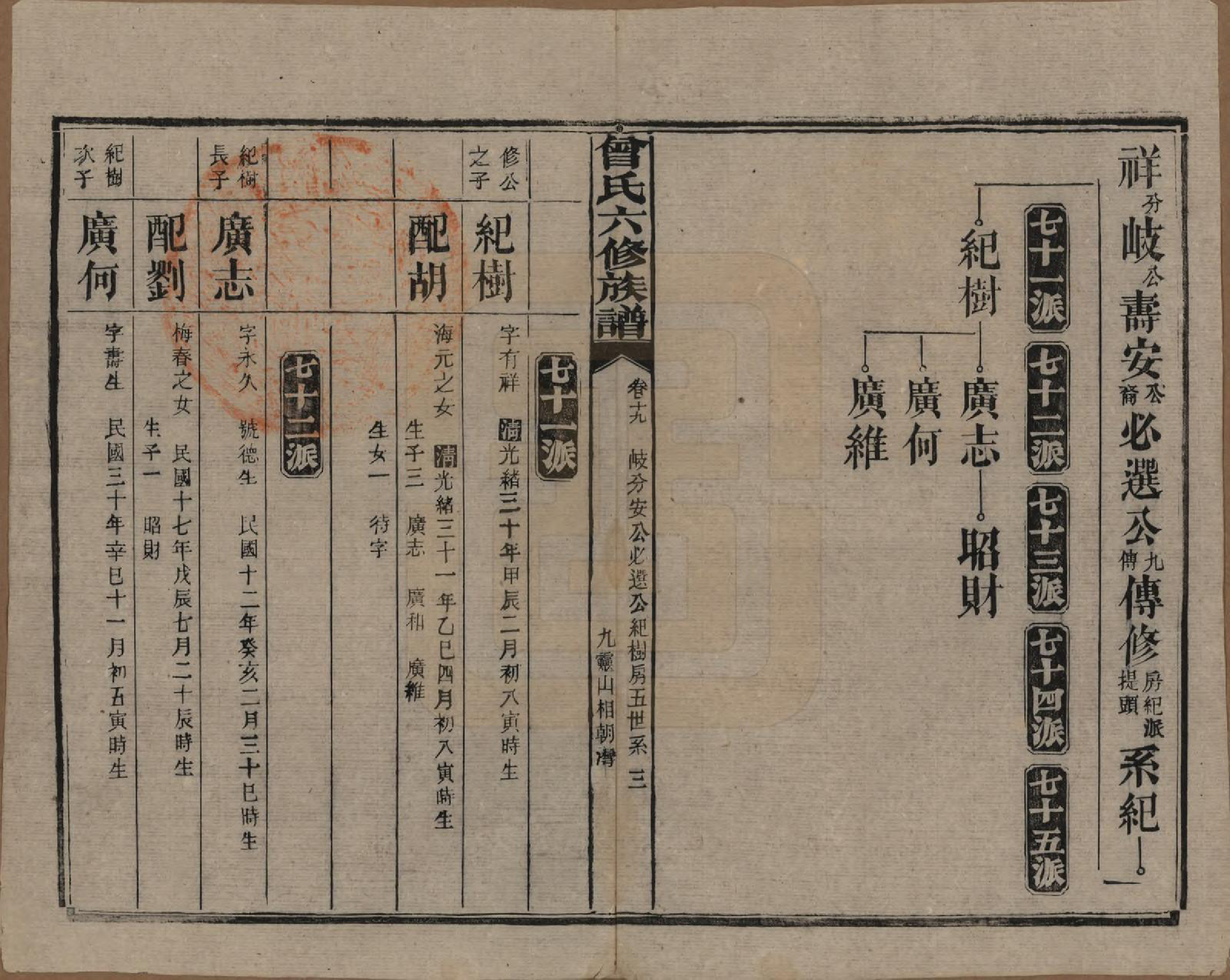 GTJP0081.曾.湖南汉寿.曾氏六修族谱.民国37年[1948]_019.pdf_第3页