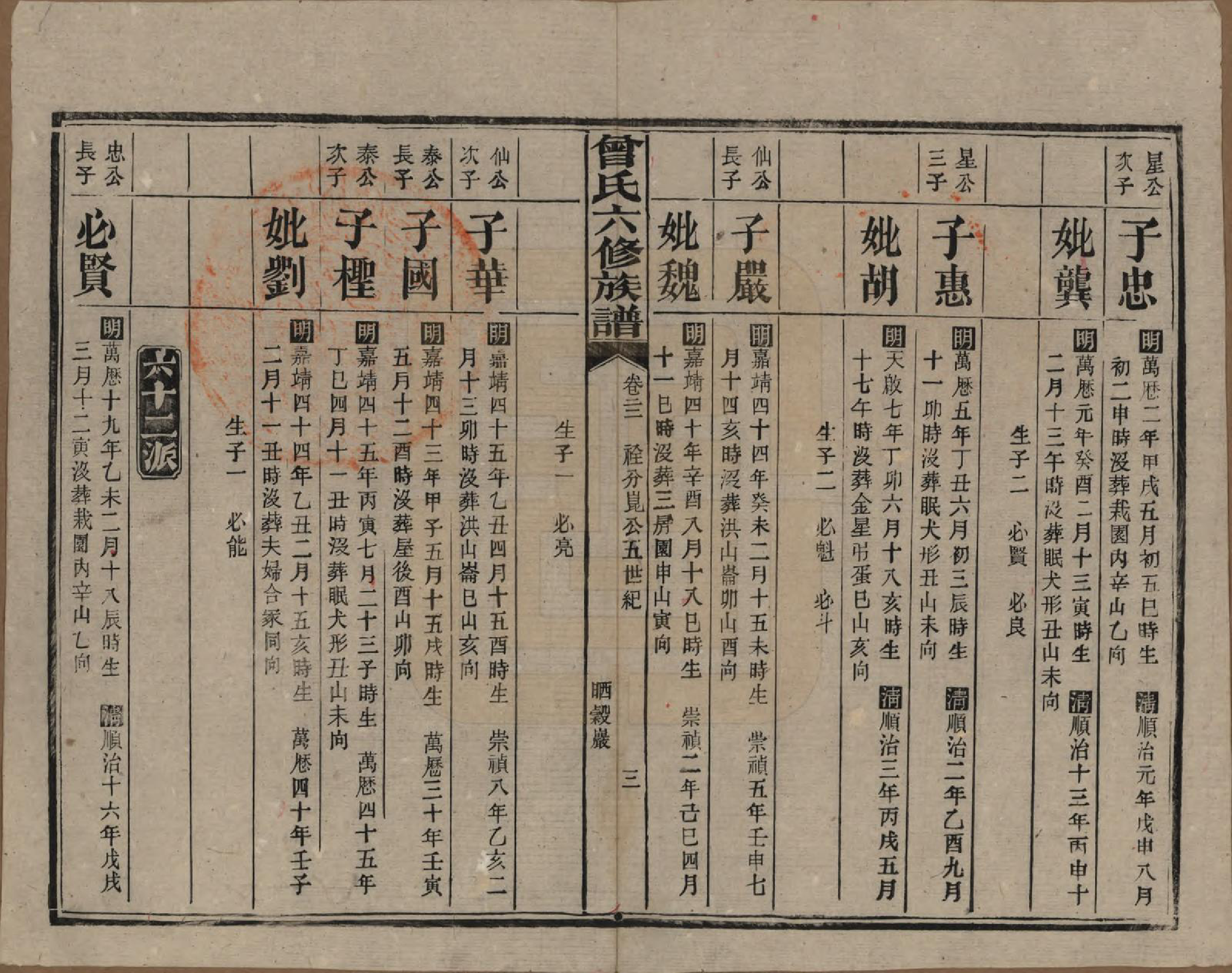 GTJP0081.曾.湖南汉寿.曾氏六修族谱.民国37年[1948]_022.pdf_第3页