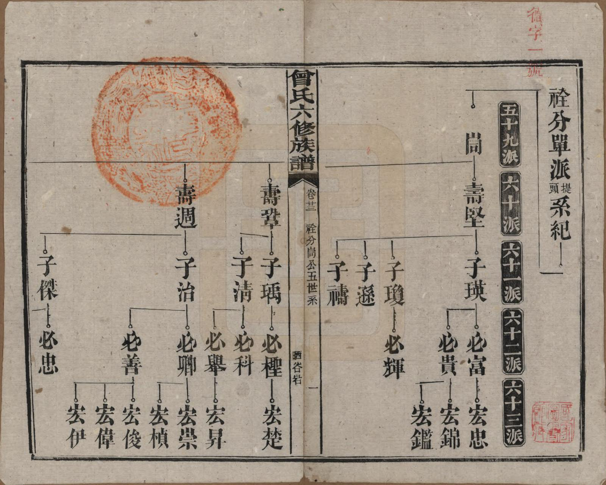 GTJP0081.曾.湖南汉寿.曾氏六修族谱.民国37年[1948]_023.pdf_第1页