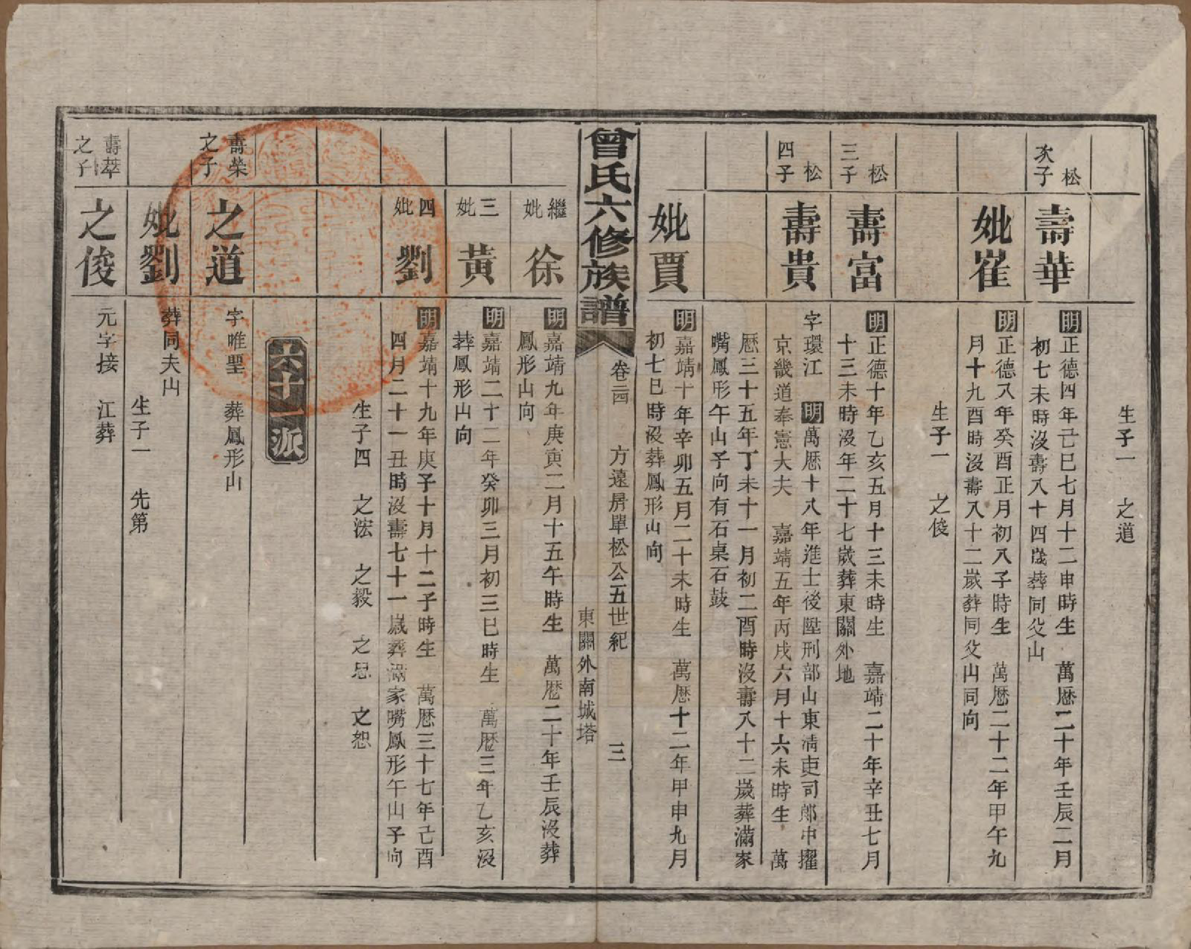 GTJP0081.曾.湖南汉寿.曾氏六修族谱.民国37年[1948]_024.pdf_第3页