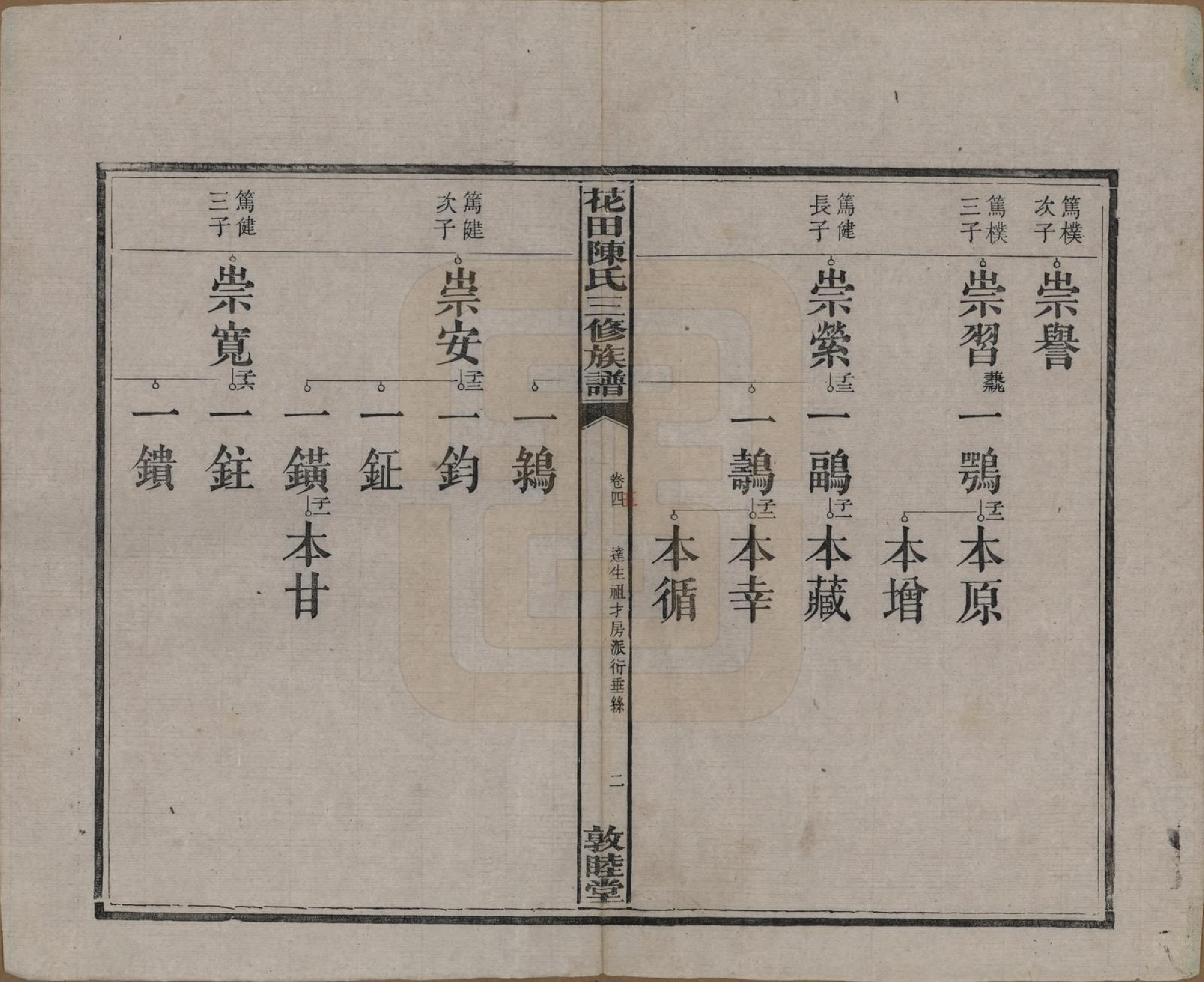 GTJP0104.陈.湖南攸县.花田陈氏三修族谱.民国19年(1930)_005.pdf_第3页