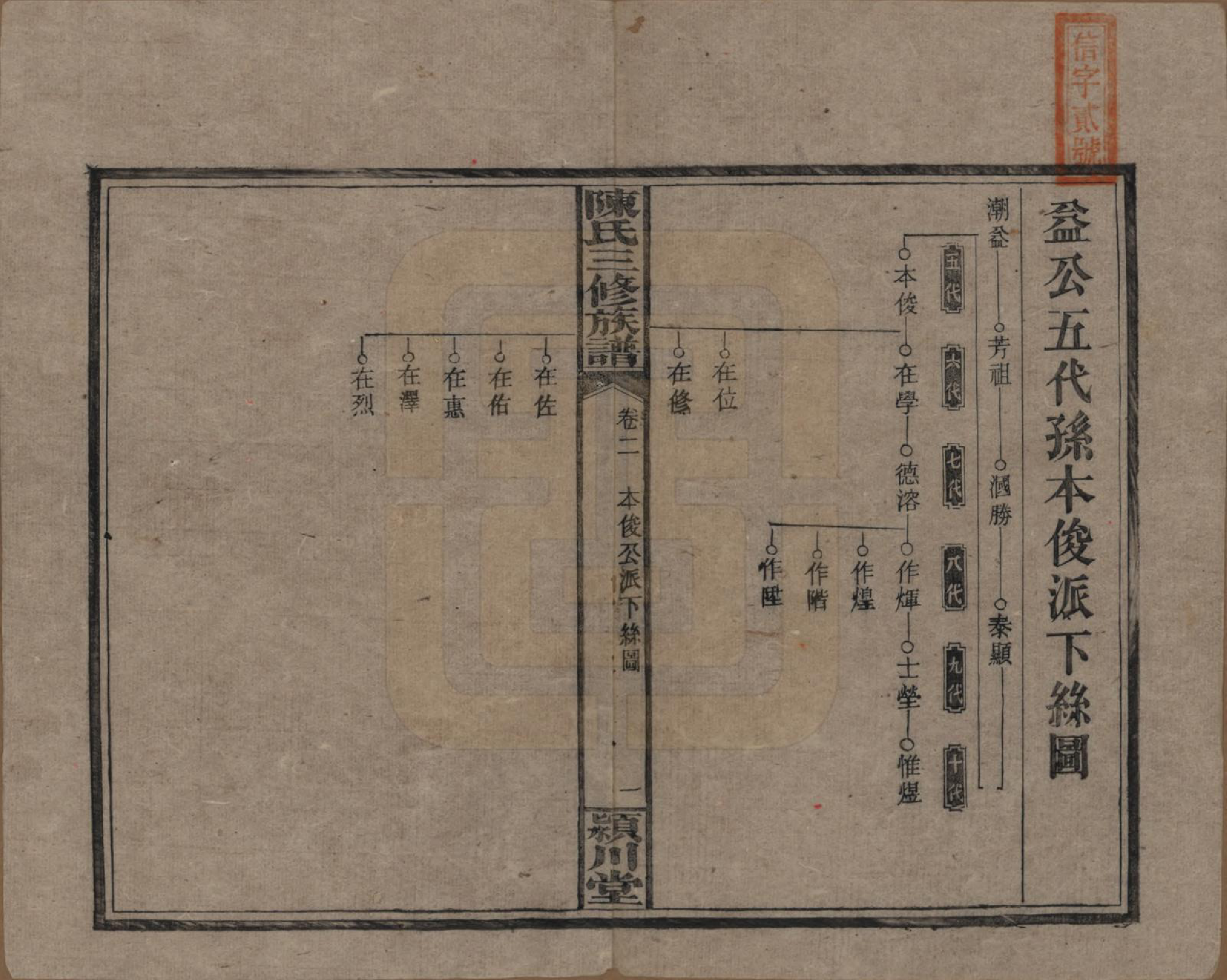 GTJP0105.陈.湖南湘潭.上湘陈氏三修族谱.民国19年(1930)_002.pdf_第1页