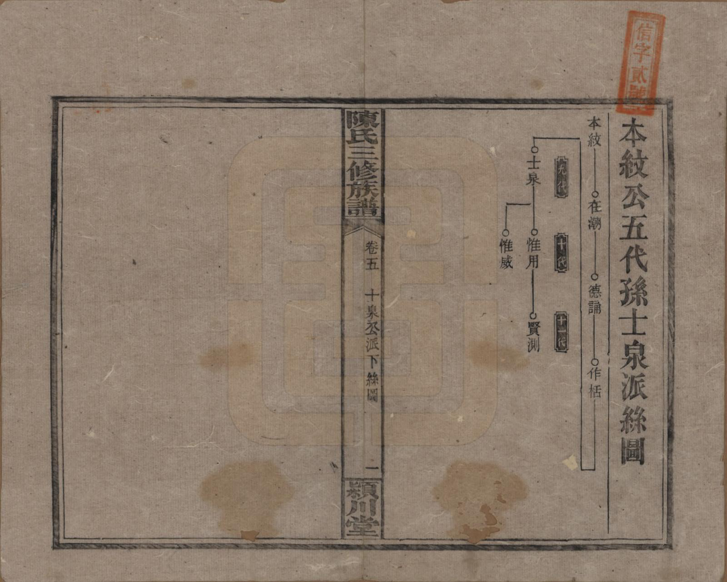 GTJP0105.陈.湖南湘潭.上湘陈氏三修族谱.民国19年(1930)_005.pdf_第1页