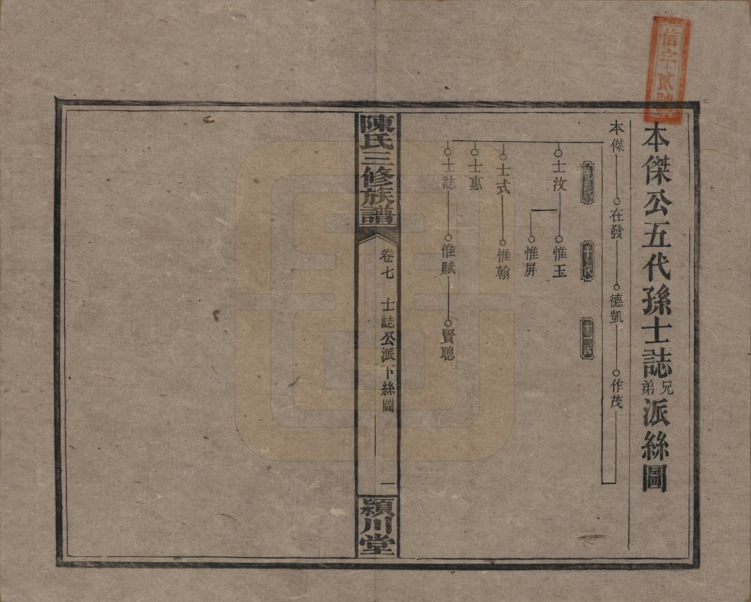 GTJP0105.陈.湖南湘潭.上湘陈氏三修族谱.民国19年(1930)_007.pdf_第1页