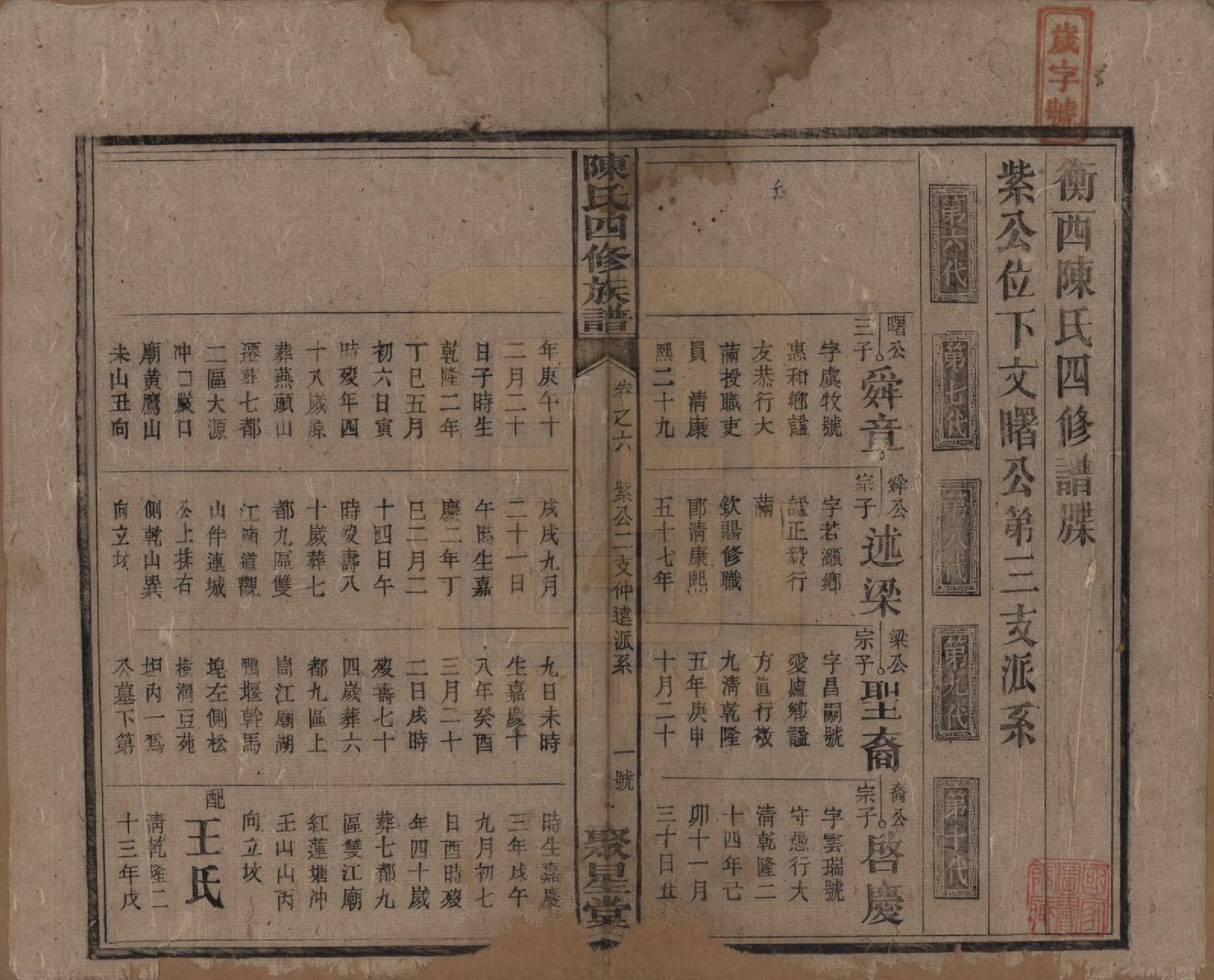 GTJP0106.陈.湖南衡州.衡西陈氏四修族谱.民国20年[1931]_006.pdf_第1页