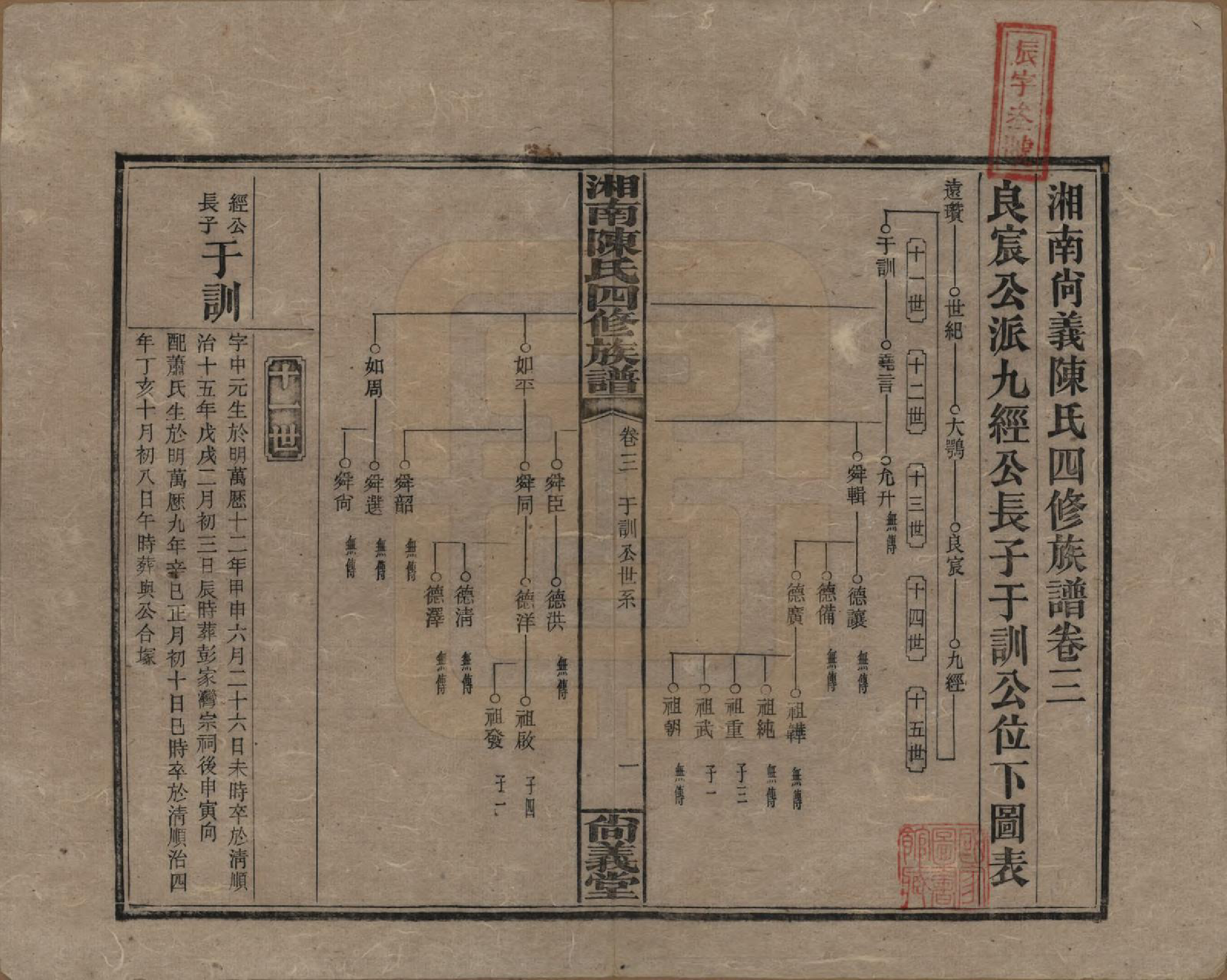 GTJP0107.陈.湖南湘乡.湘南陈氏四修族谱.民国21年[1932]_003.pdf_第1页