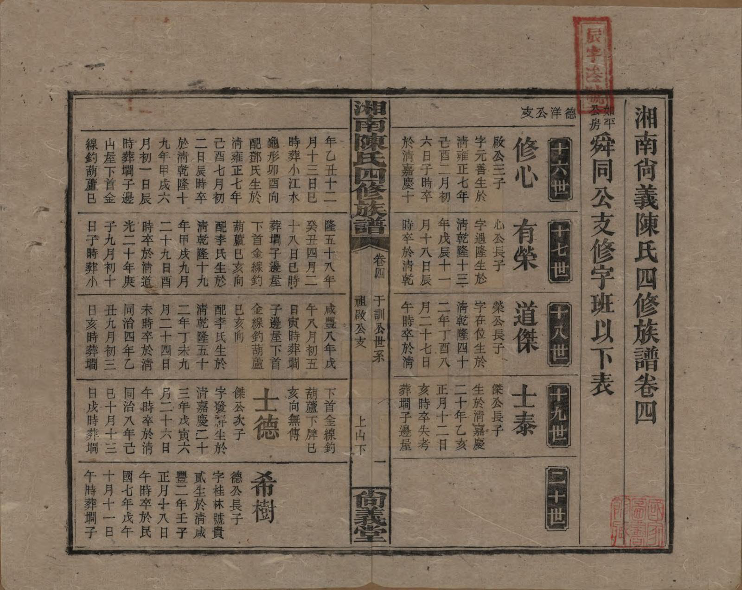 GTJP0107.陈.湖南湘乡.湘南陈氏四修族谱.民国21年[1932]_004.pdf_第1页