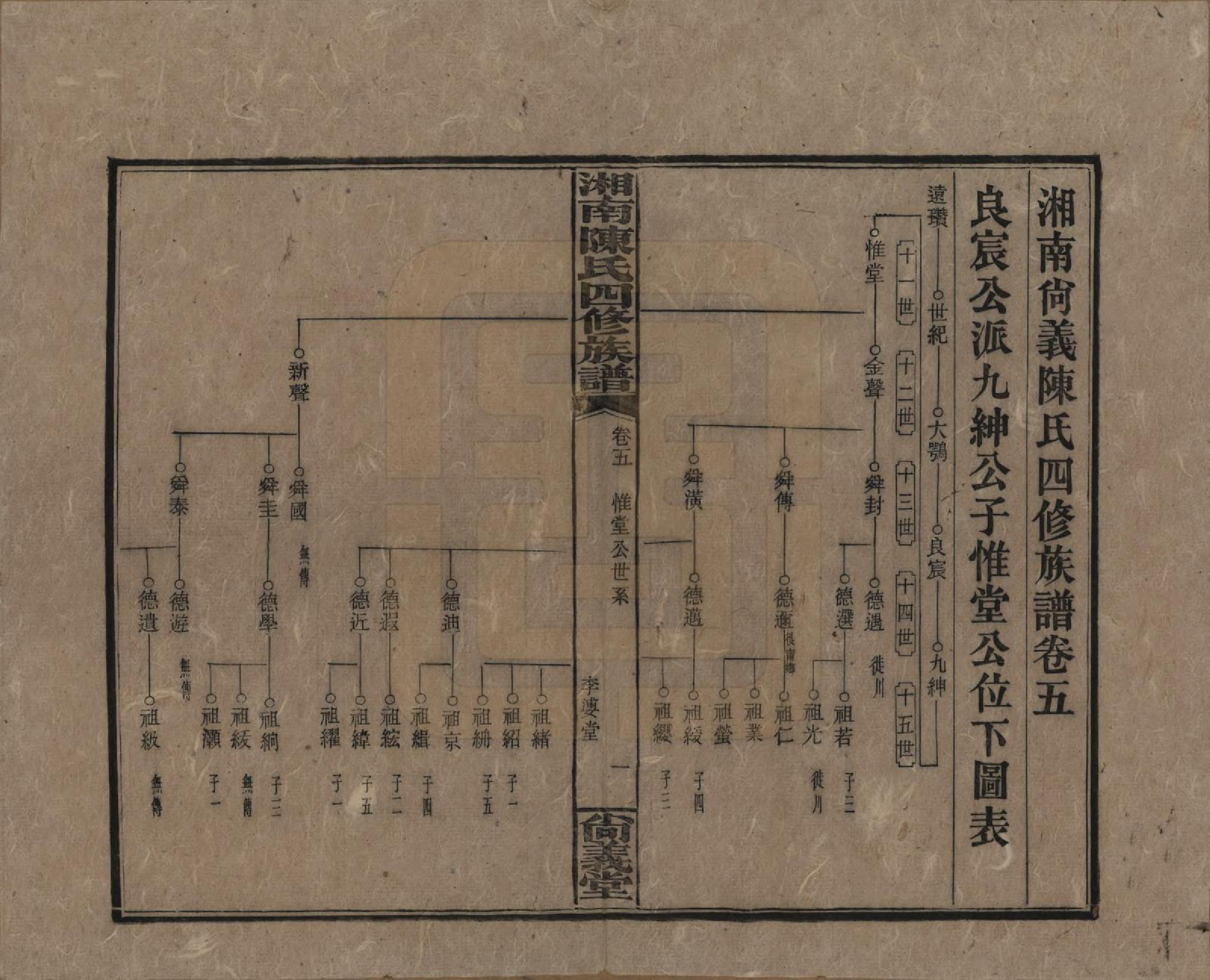 GTJP0107.陈.湖南湘乡.湘南陈氏四修族谱.民国21年[1932]_005.pdf_第1页