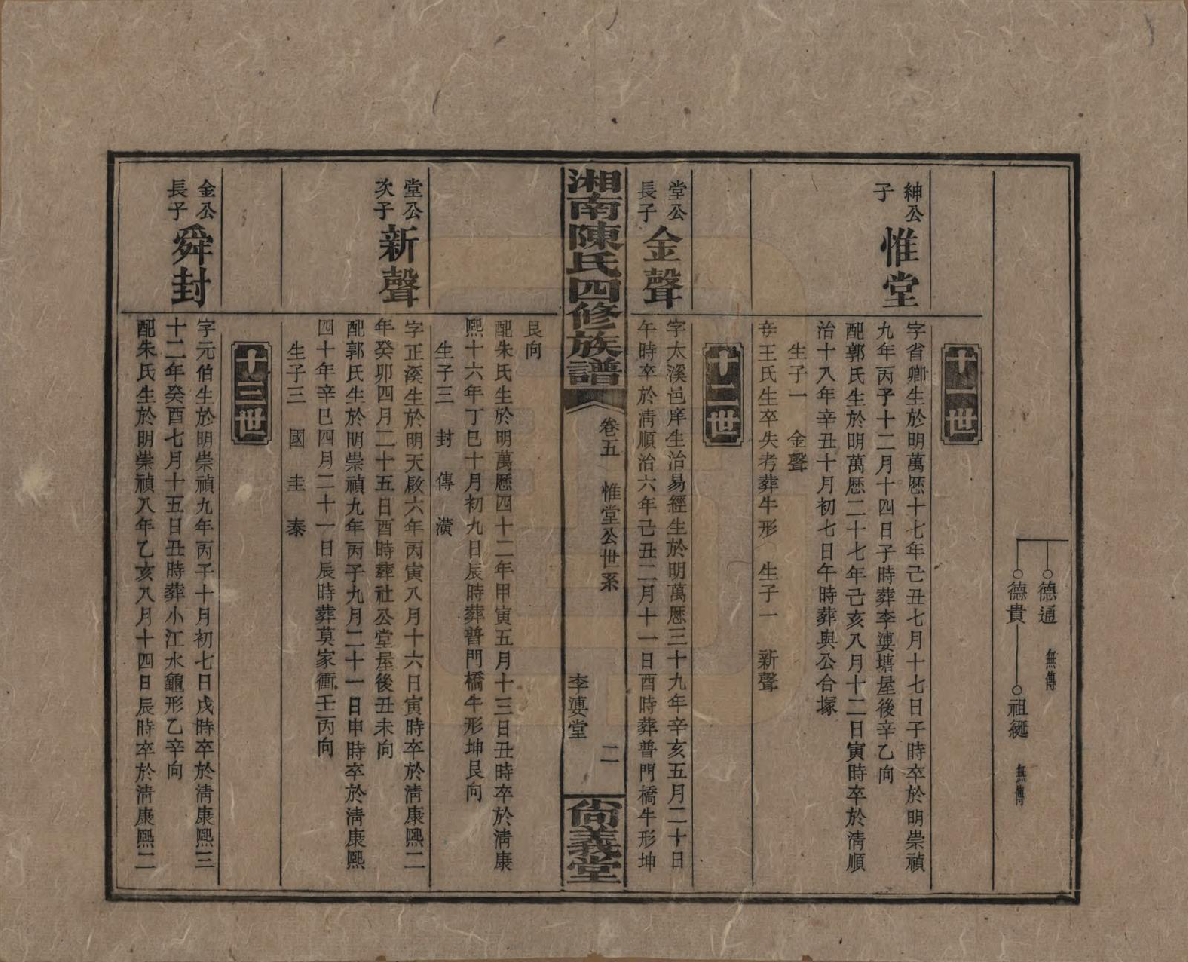 GTJP0107.陈.湖南湘乡.湘南陈氏四修族谱.民国21年[1932]_005.pdf_第2页