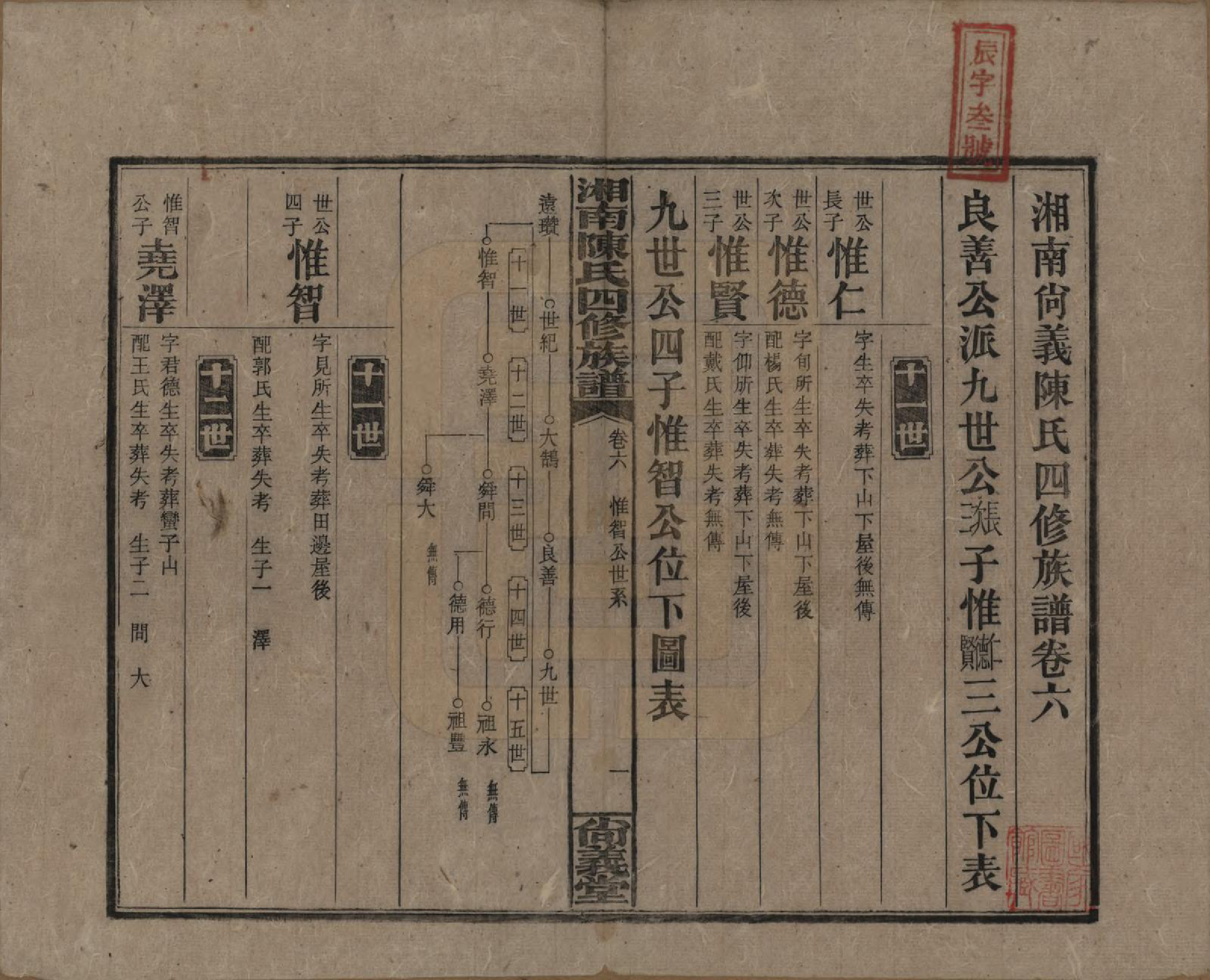 GTJP0107.陈.湖南湘乡.湘南陈氏四修族谱.民国21年[1932]_006.pdf_第1页