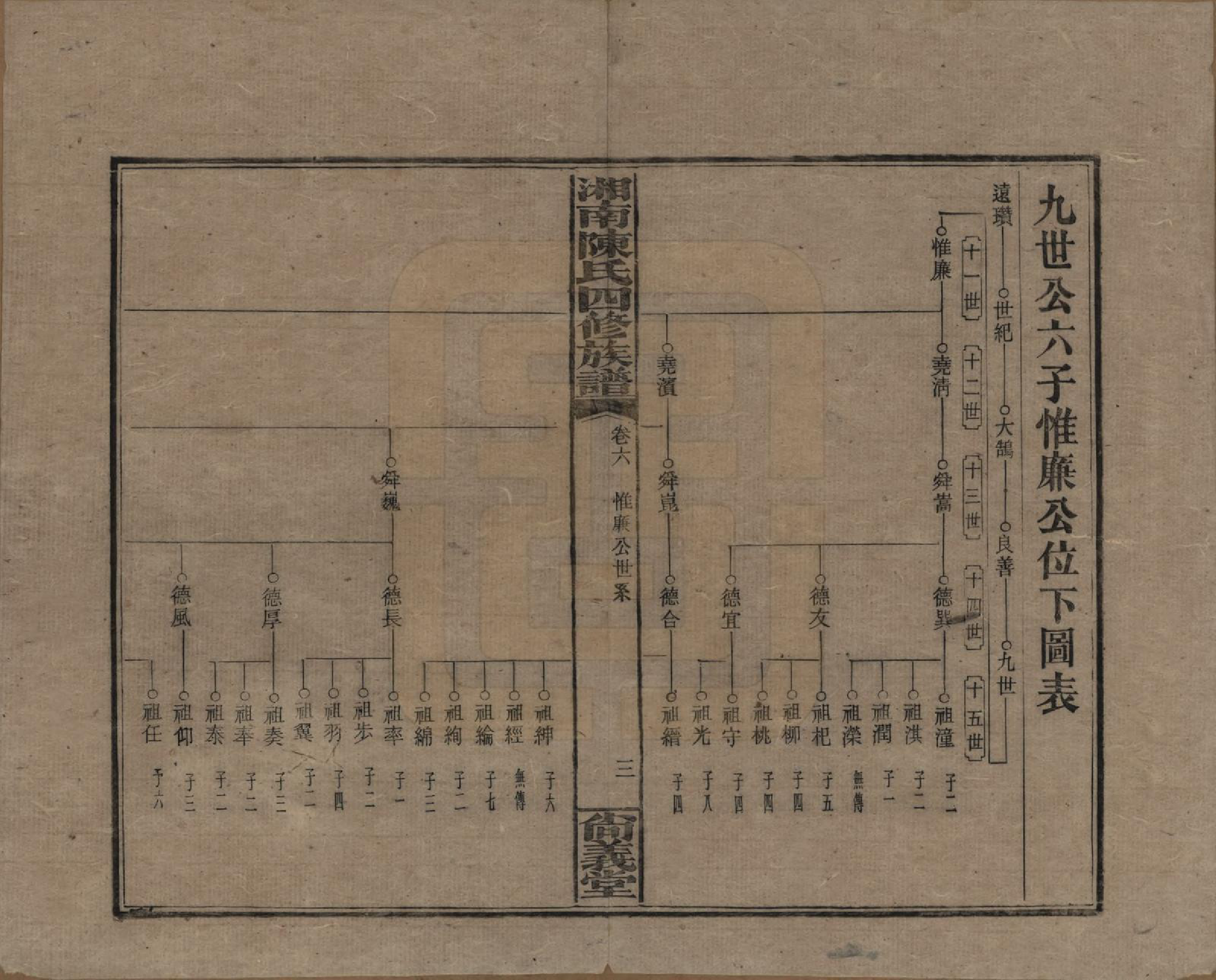 GTJP0107.陈.湖南湘乡.湘南陈氏四修族谱.民国21年[1932]_006.pdf_第3页