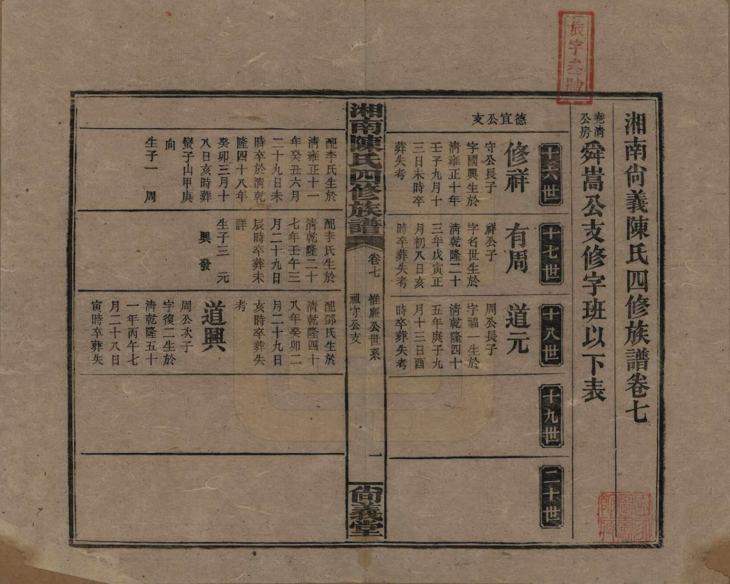 GTJP0107.陈.湖南湘乡.湘南陈氏四修族谱.民国21年[1932]_007.pdf_第1页