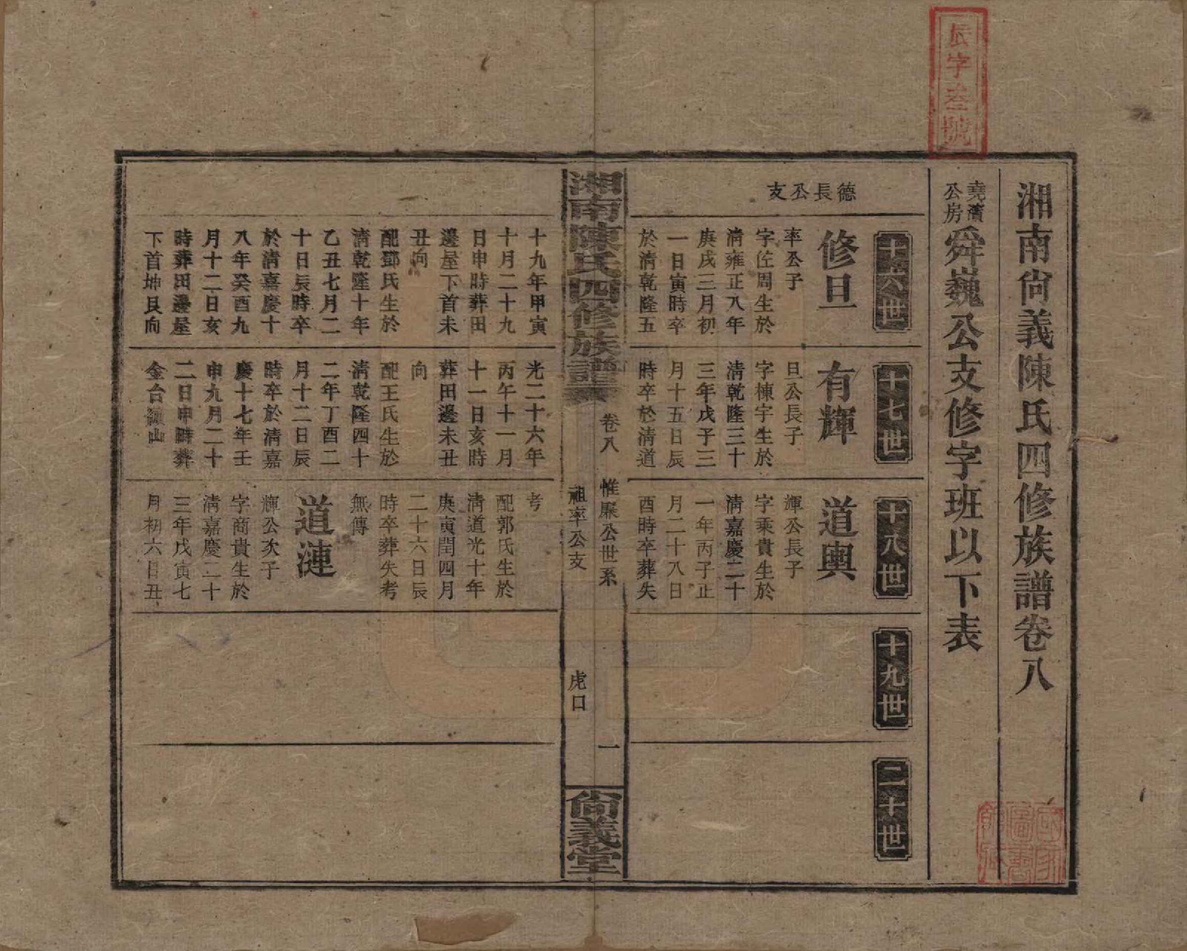 GTJP0107.陈.湖南湘乡.湘南陈氏四修族谱.民国21年[1932]_008.pdf_第1页