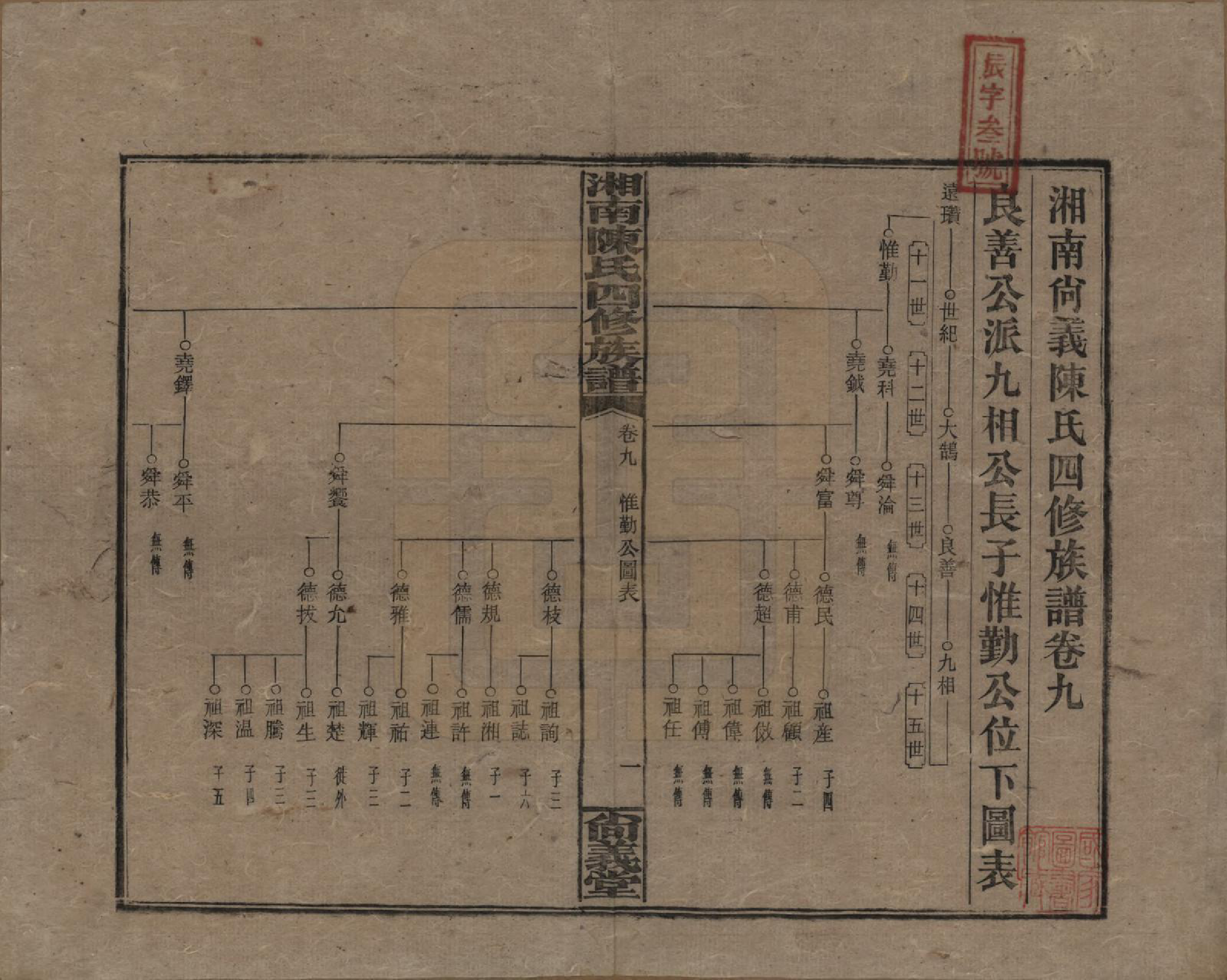 GTJP0107.陈.湖南湘乡.湘南陈氏四修族谱.民国21年[1932]_009.pdf_第1页