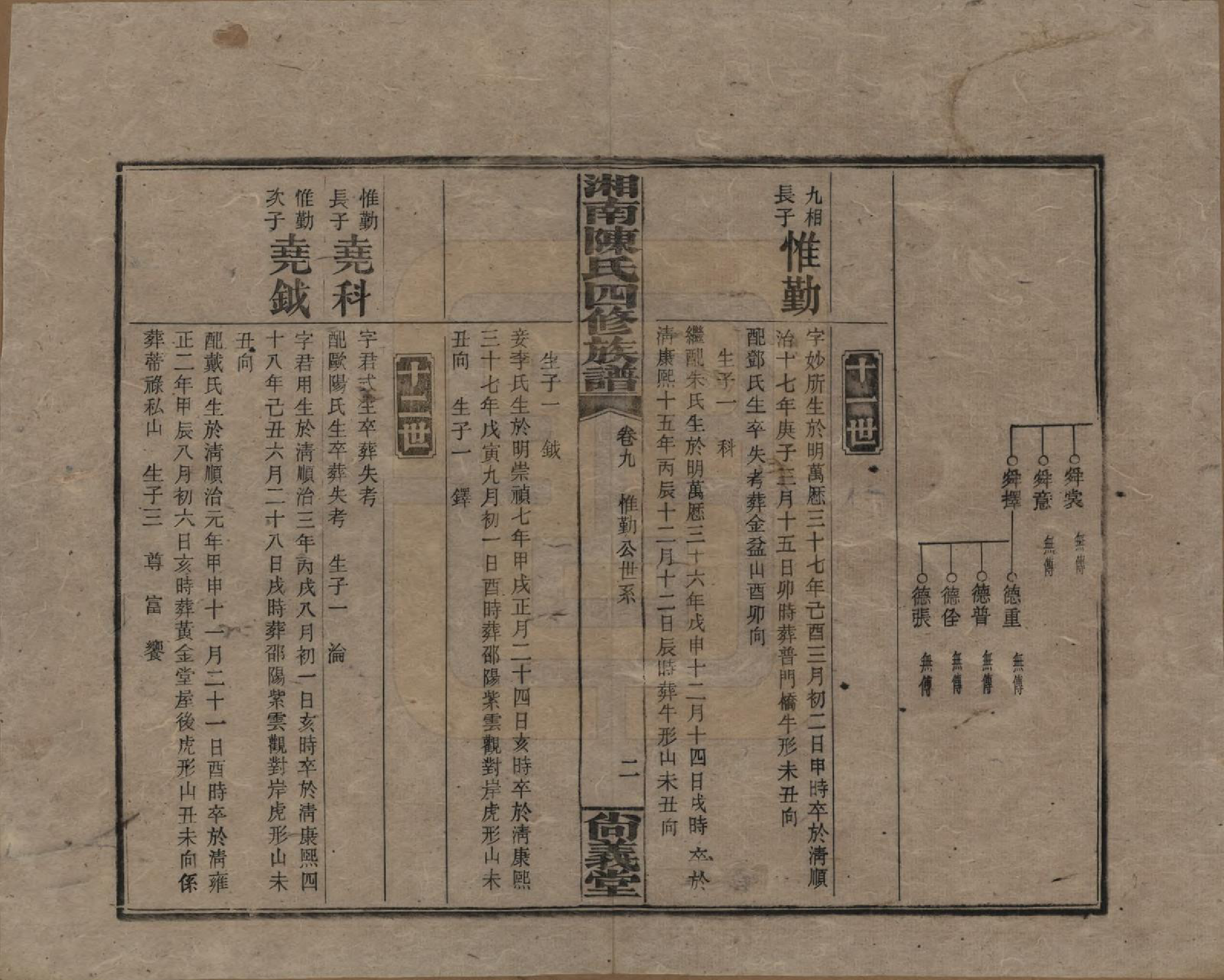 GTJP0107.陈.湖南湘乡.湘南陈氏四修族谱.民国21年[1932]_009.pdf_第2页