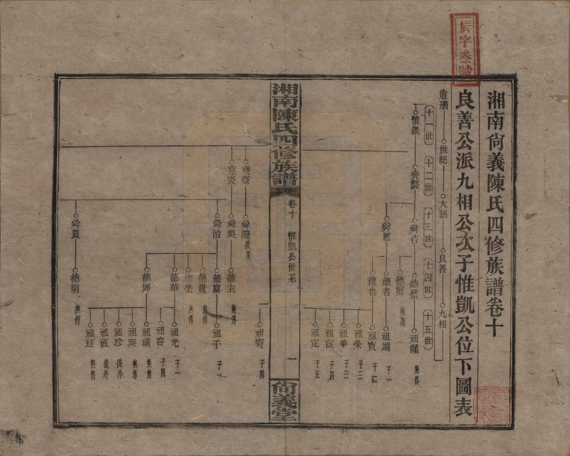 GTJP0107.陈.湖南湘乡.湘南陈氏四修族谱.民国21年[1932]_010.pdf_第1页