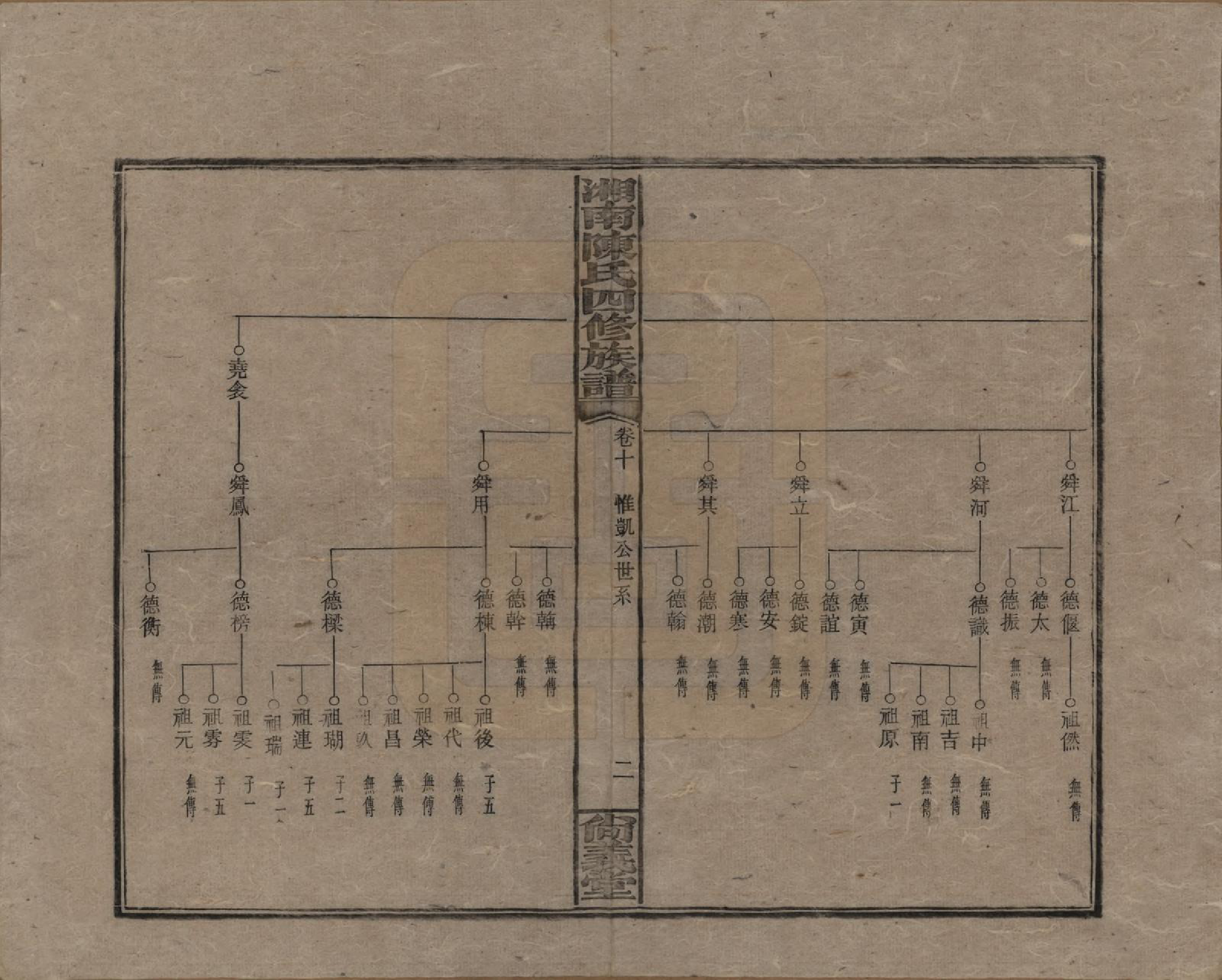 GTJP0107.陈.湖南湘乡.湘南陈氏四修族谱.民国21年[1932]_010.pdf_第2页