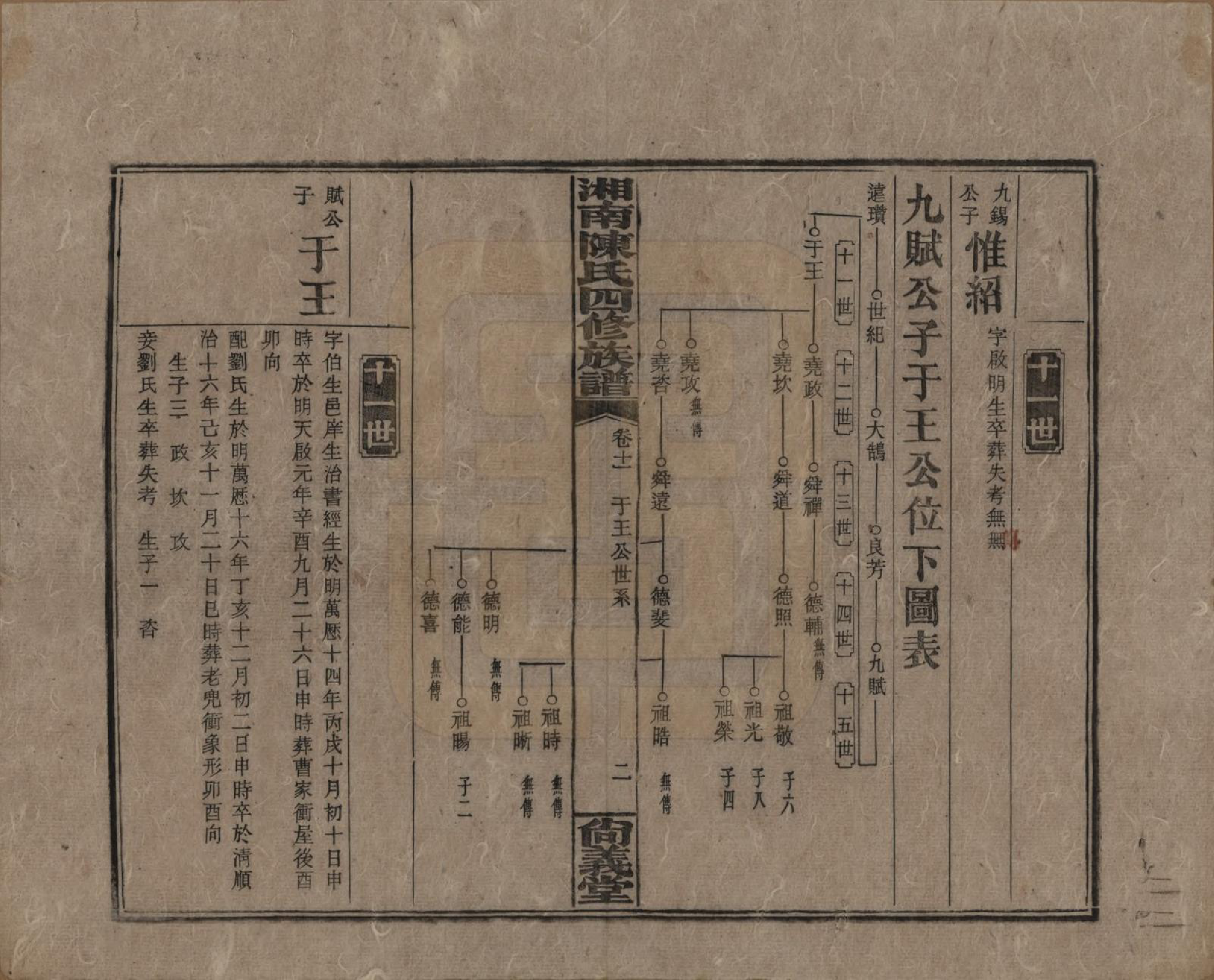 GTJP0107.陈.湖南湘乡.湘南陈氏四修族谱.民国21年[1932]_011.pdf_第2页