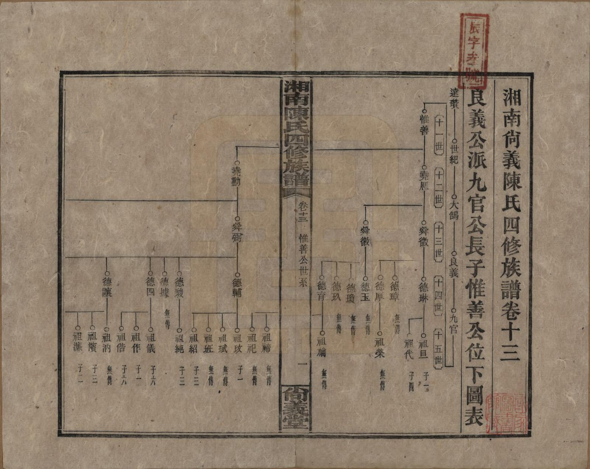 GTJP0107.陈.湖南湘乡.湘南陈氏四修族谱.民国21年[1932]_013.pdf_第1页