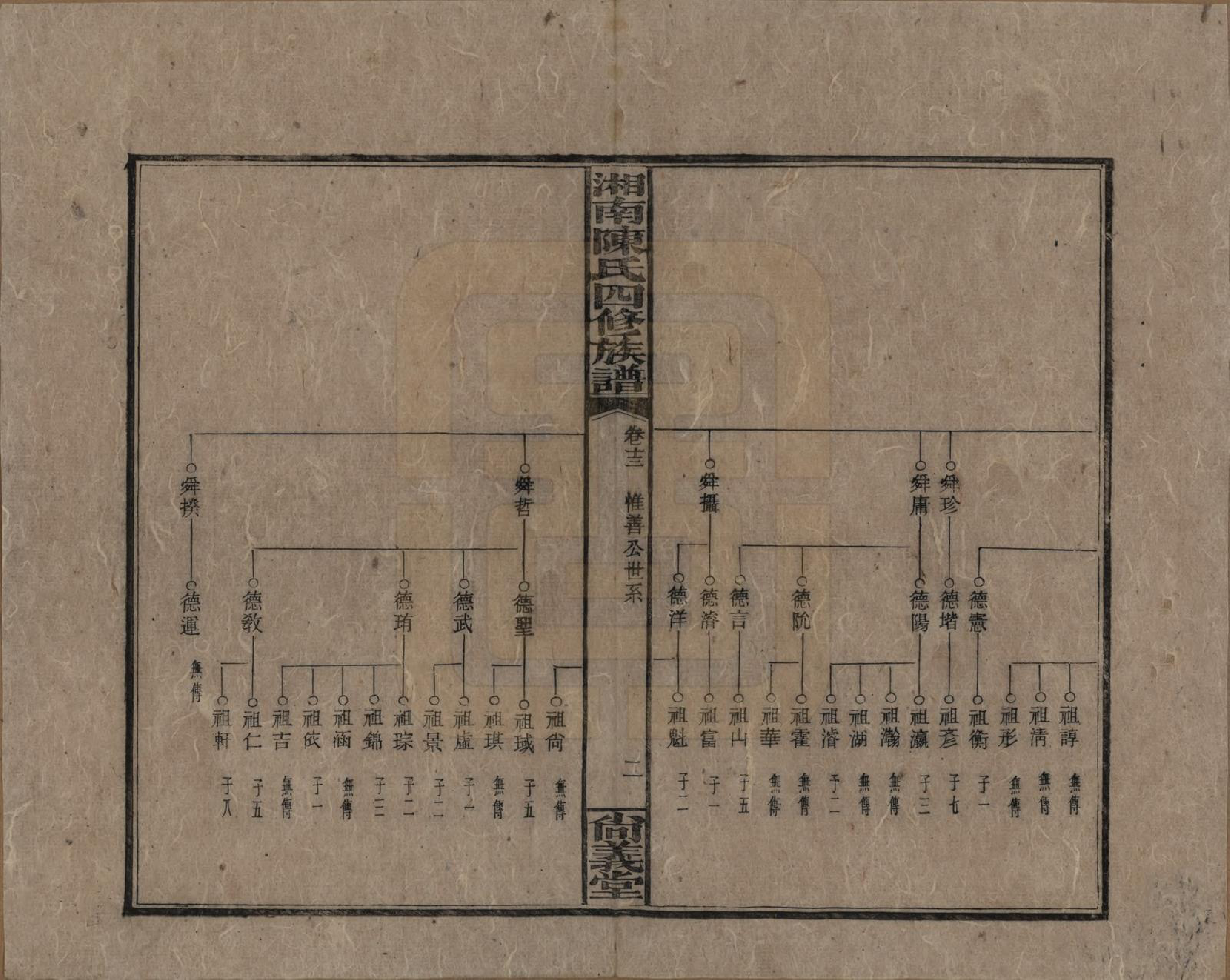 GTJP0107.陈.湖南湘乡.湘南陈氏四修族谱.民国21年[1932]_013.pdf_第2页