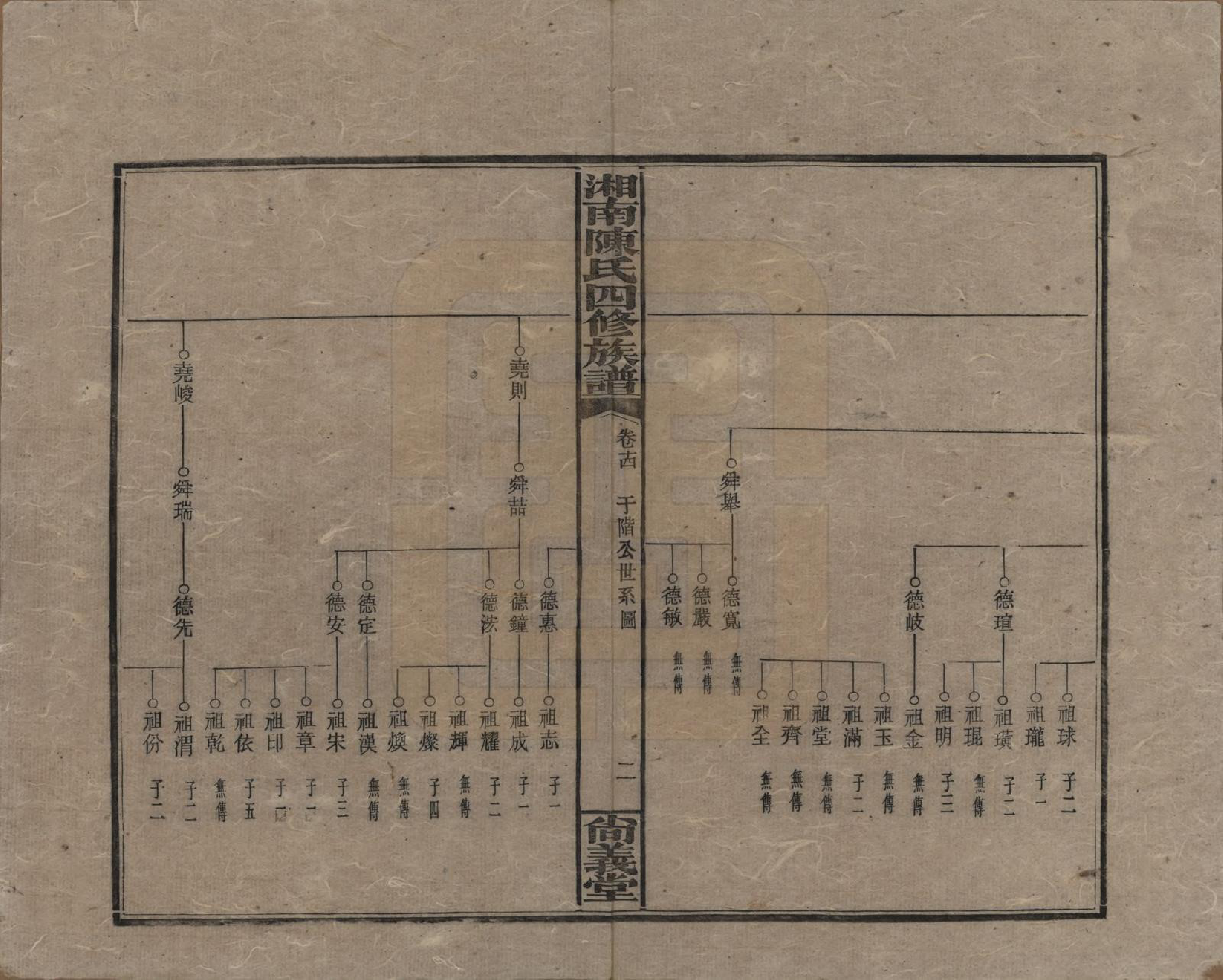 GTJP0107.陈.湖南湘乡.湘南陈氏四修族谱.民国21年[1932]_014.pdf_第2页