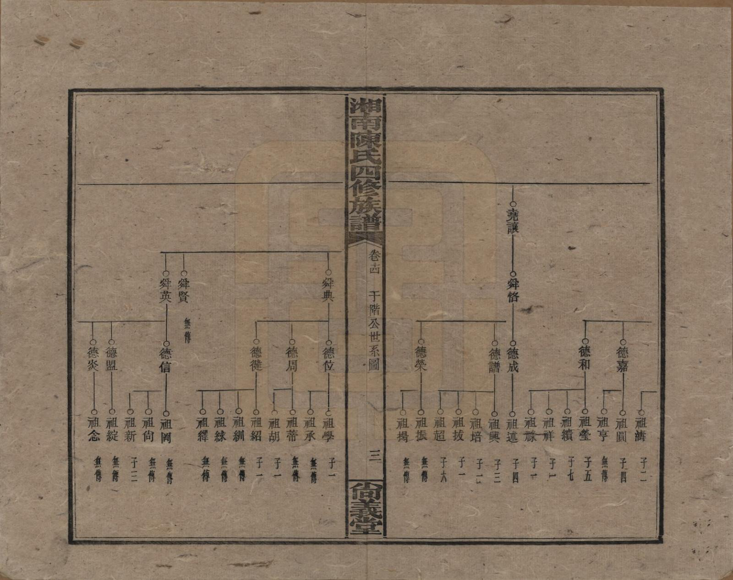 GTJP0107.陈.湖南湘乡.湘南陈氏四修族谱.民国21年[1932]_014.pdf_第3页