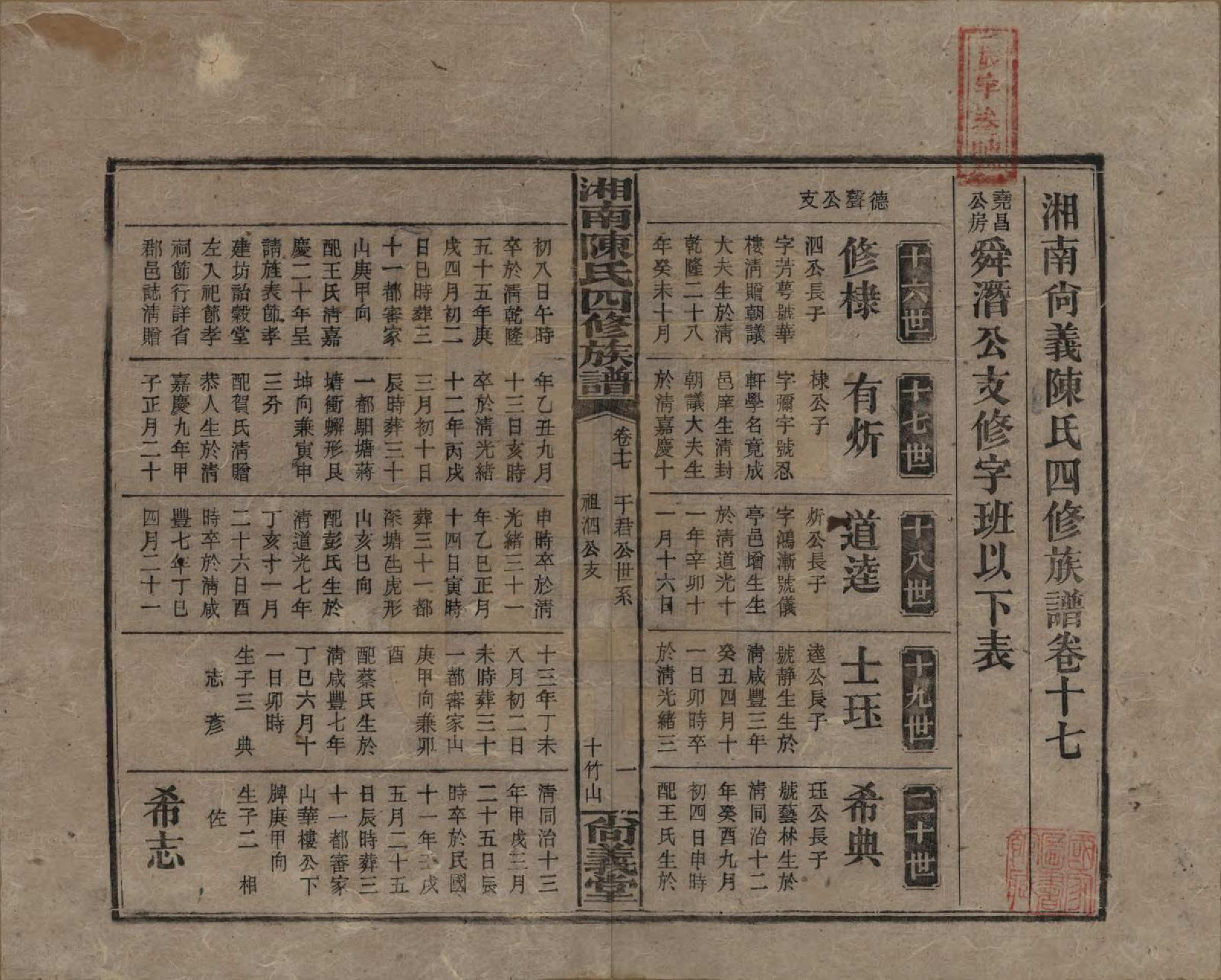 GTJP0107.陈.湖南湘乡.湘南陈氏四修族谱.民国21年[1932]_017.pdf_第1页