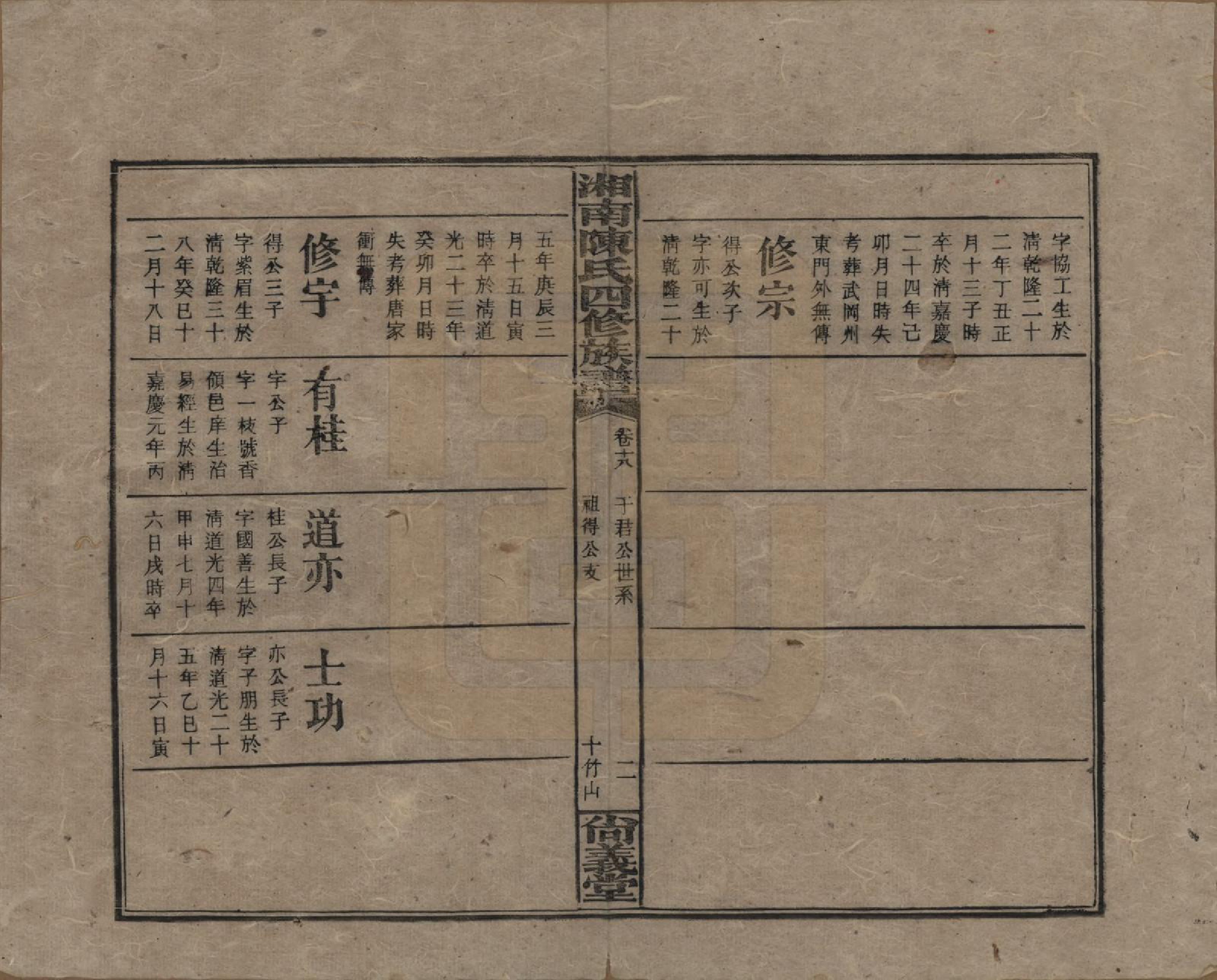 GTJP0107.陈.湖南湘乡.湘南陈氏四修族谱.民国21年[1932]_018.pdf_第2页