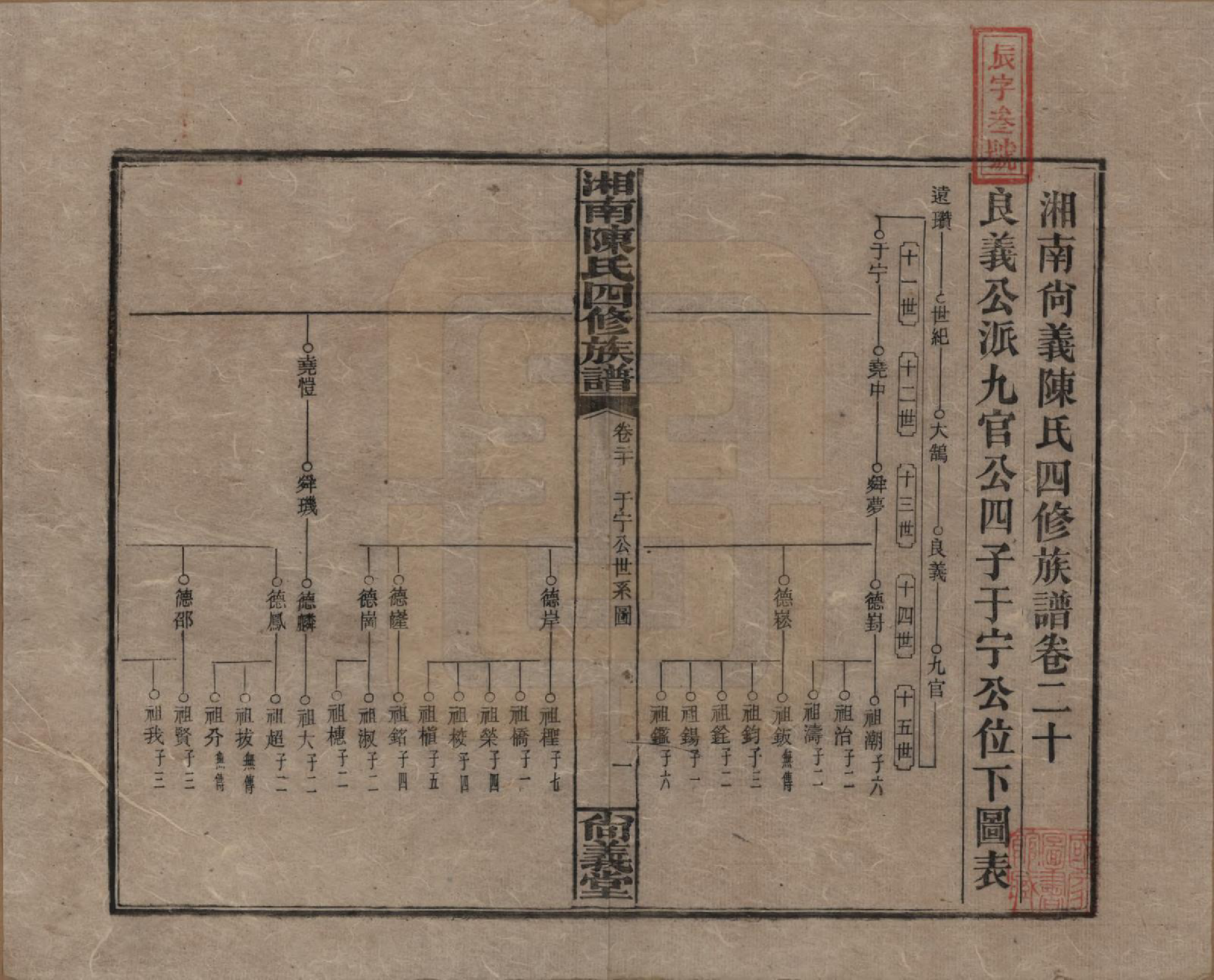 GTJP0107.陈.湖南湘乡.湘南陈氏四修族谱.民国21年[1932]_020.pdf_第1页