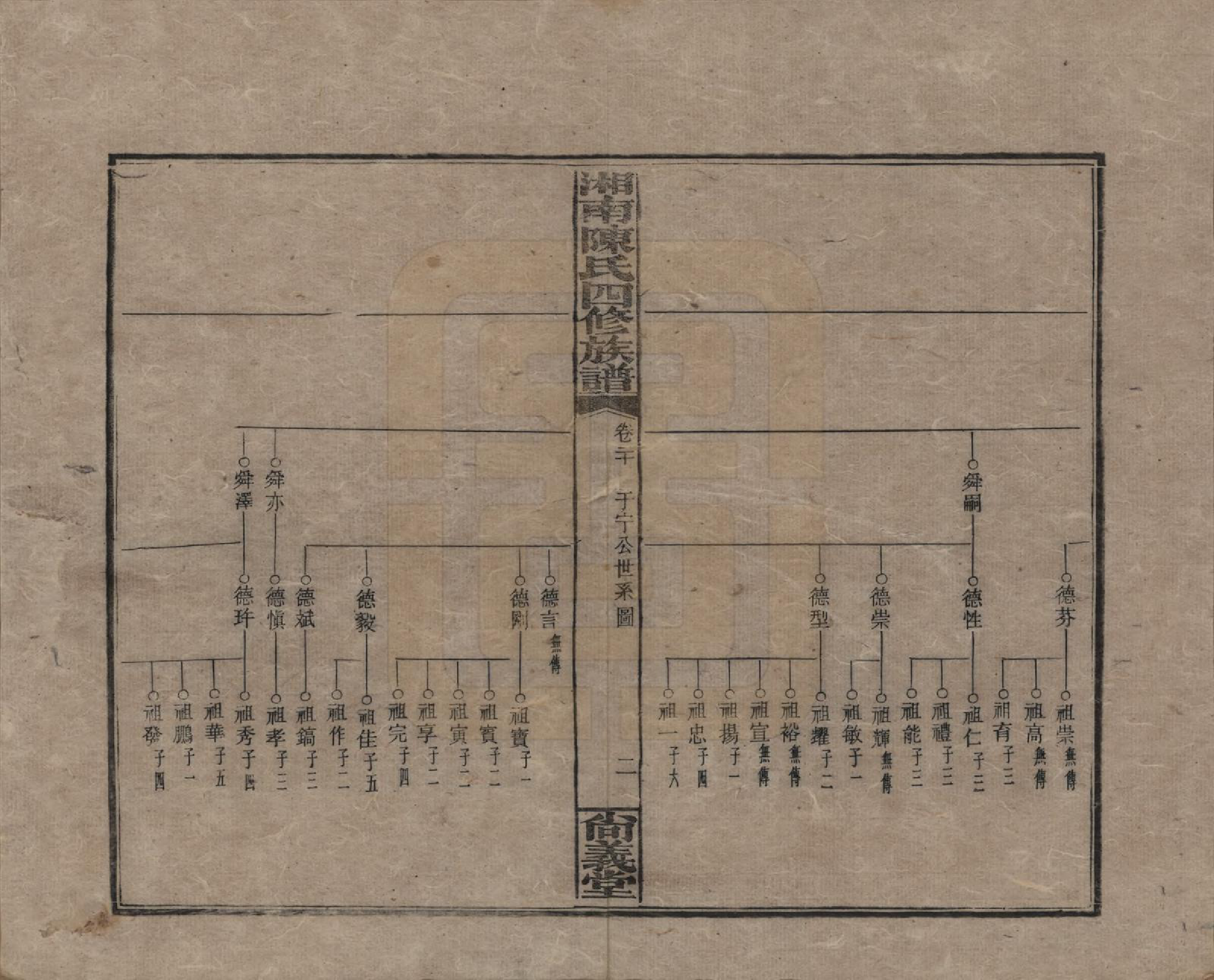 GTJP0107.陈.湖南湘乡.湘南陈氏四修族谱.民国21年[1932]_020.pdf_第2页