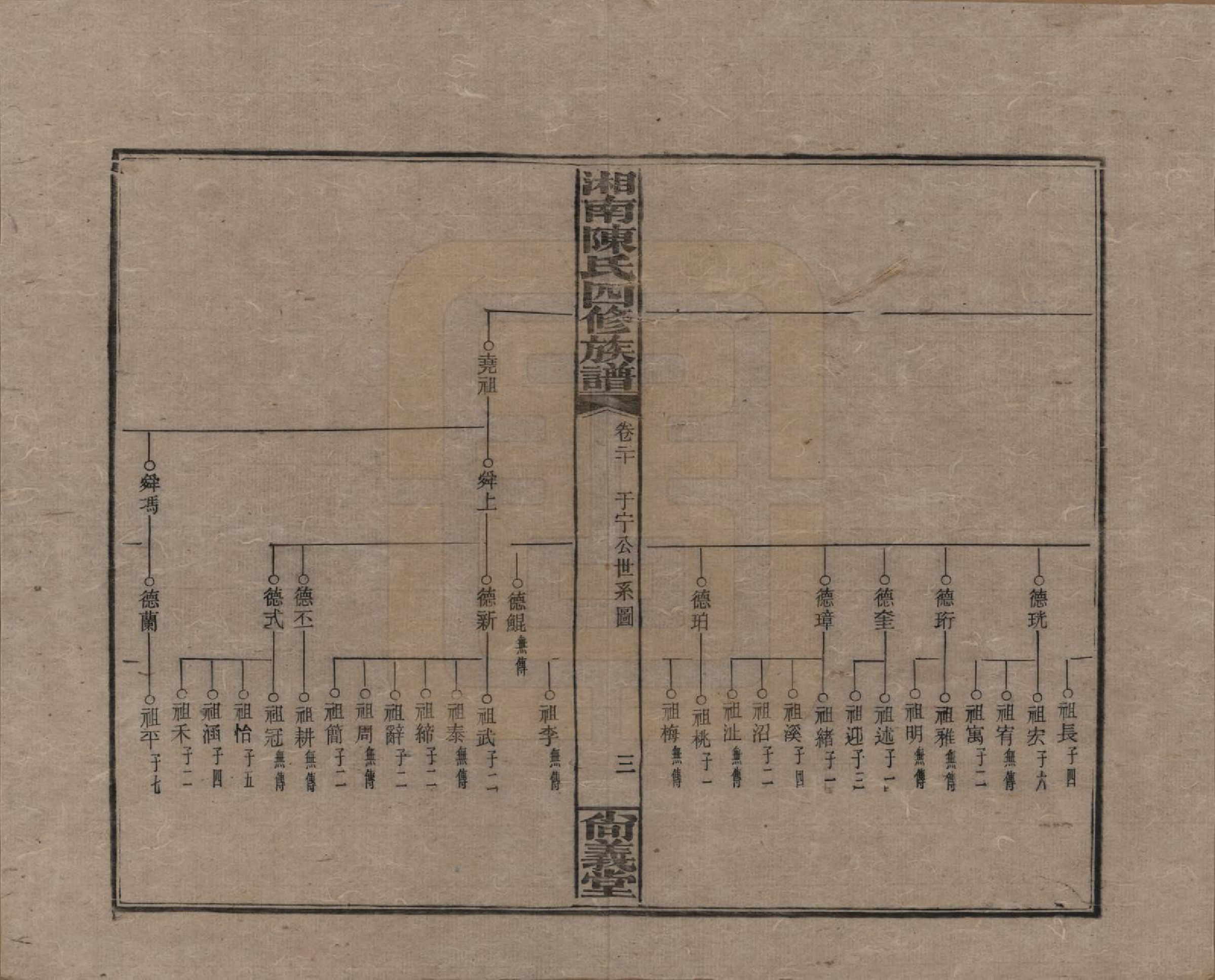 GTJP0107.陈.湖南湘乡.湘南陈氏四修族谱.民国21年[1932]_020.pdf_第3页