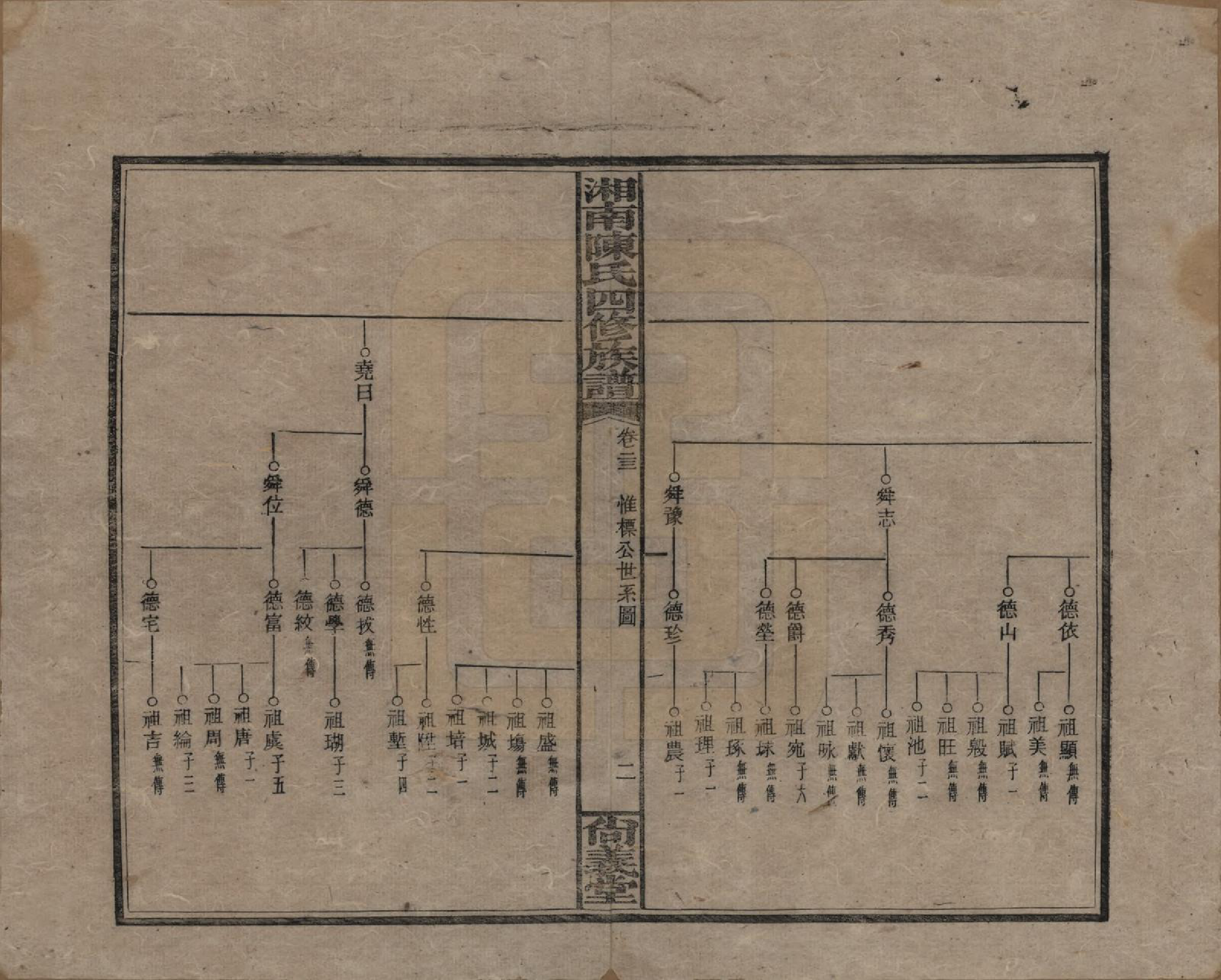 GTJP0107.陈.湖南湘乡.湘南陈氏四修族谱.民国21年[1932]_023.pdf_第2页