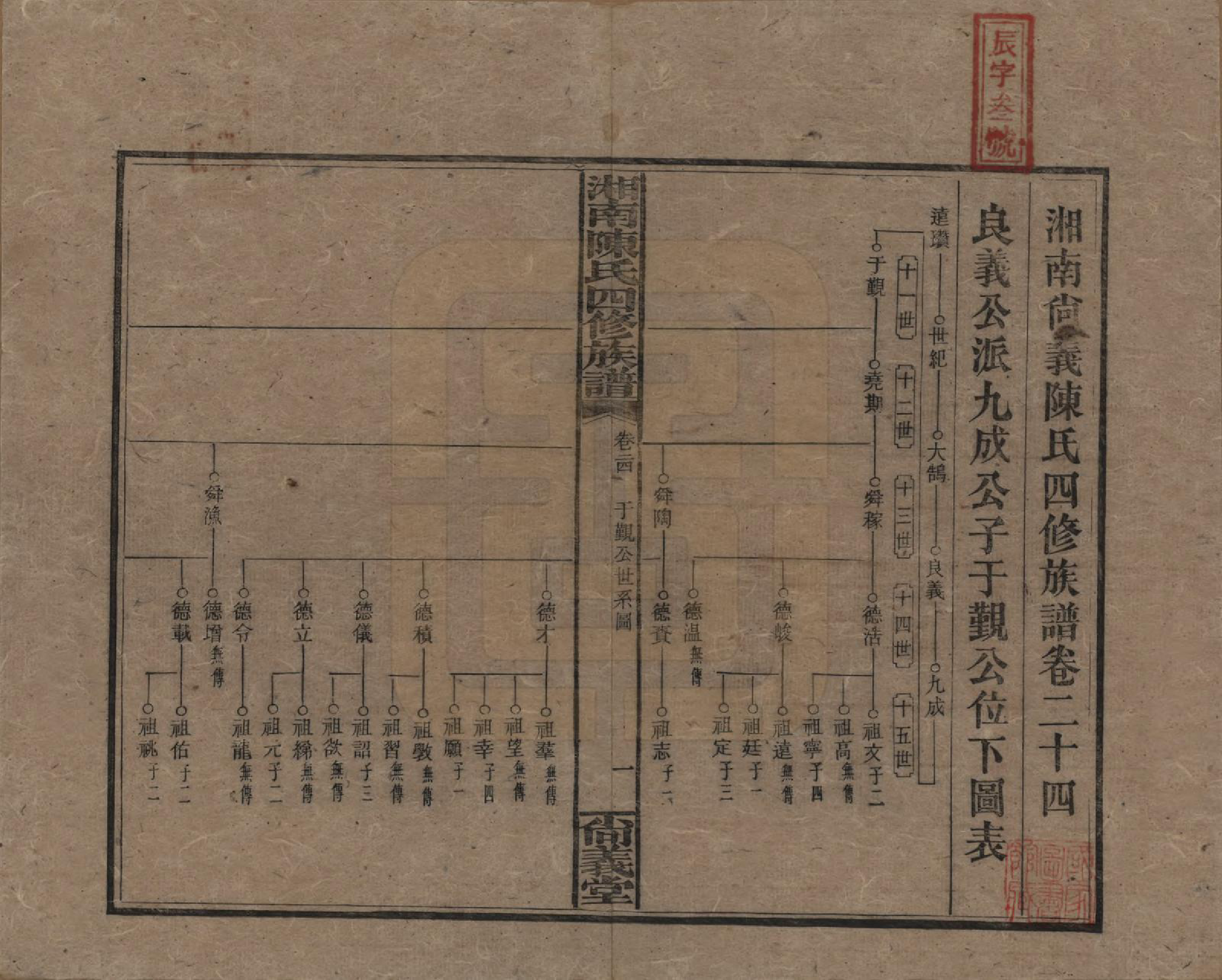 GTJP0107.陈.湖南湘乡.湘南陈氏四修族谱.民国21年[1932]_024.pdf_第1页