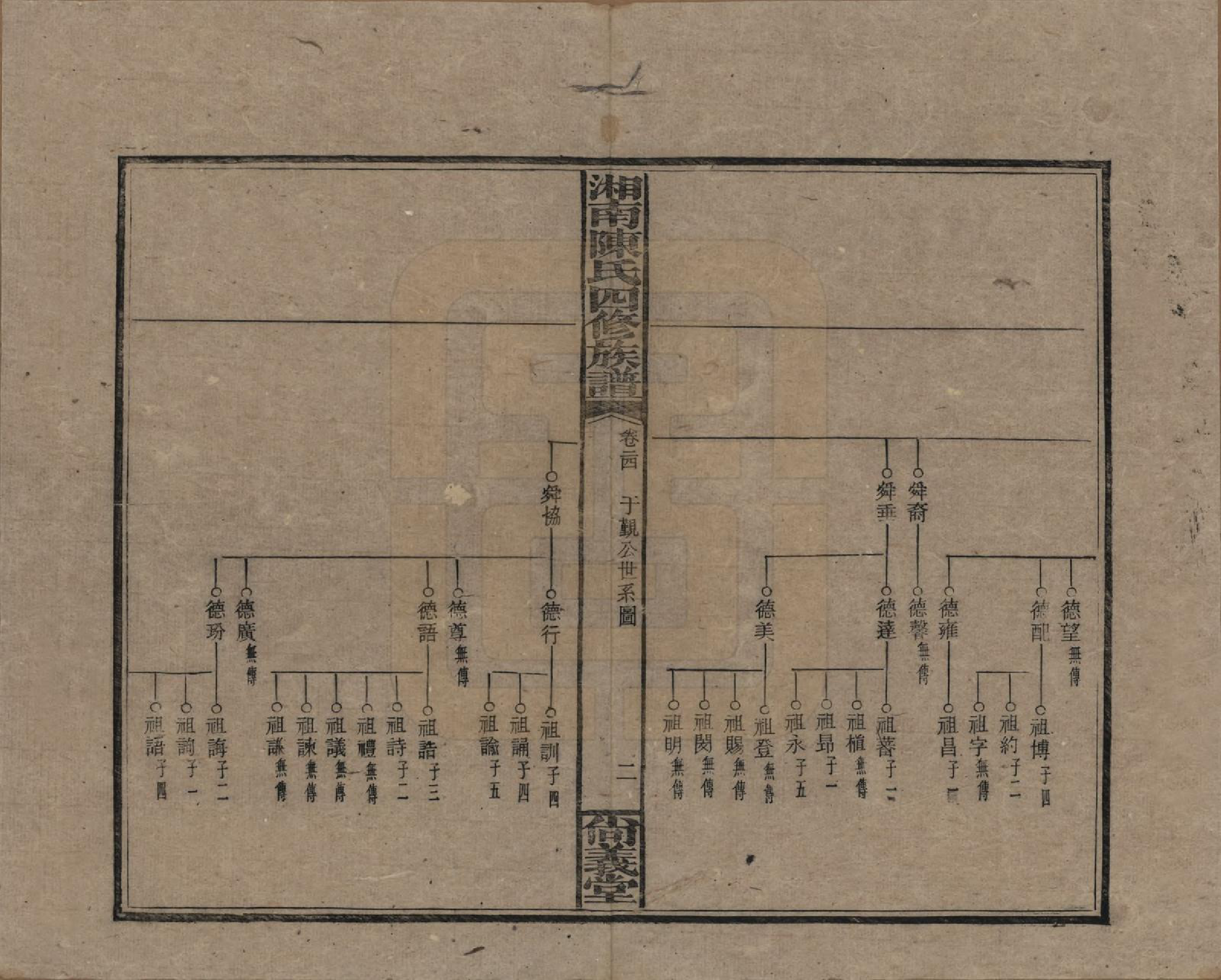 GTJP0107.陈.湖南湘乡.湘南陈氏四修族谱.民国21年[1932]_024.pdf_第2页