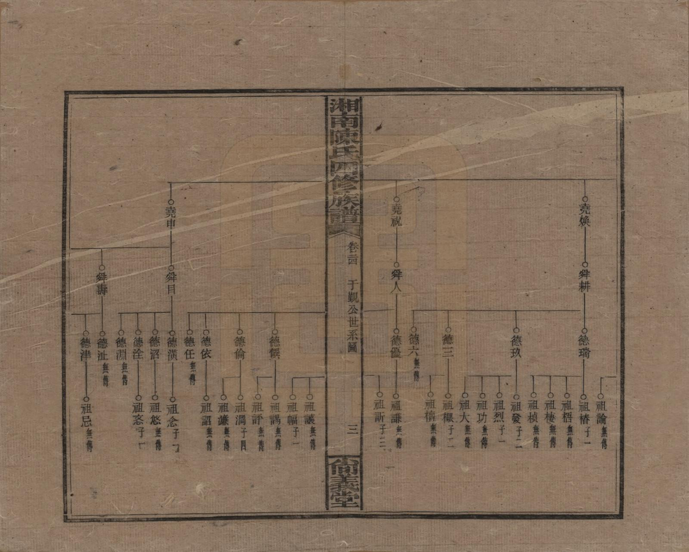 GTJP0107.陈.湖南湘乡.湘南陈氏四修族谱.民国21年[1932]_024.pdf_第3页