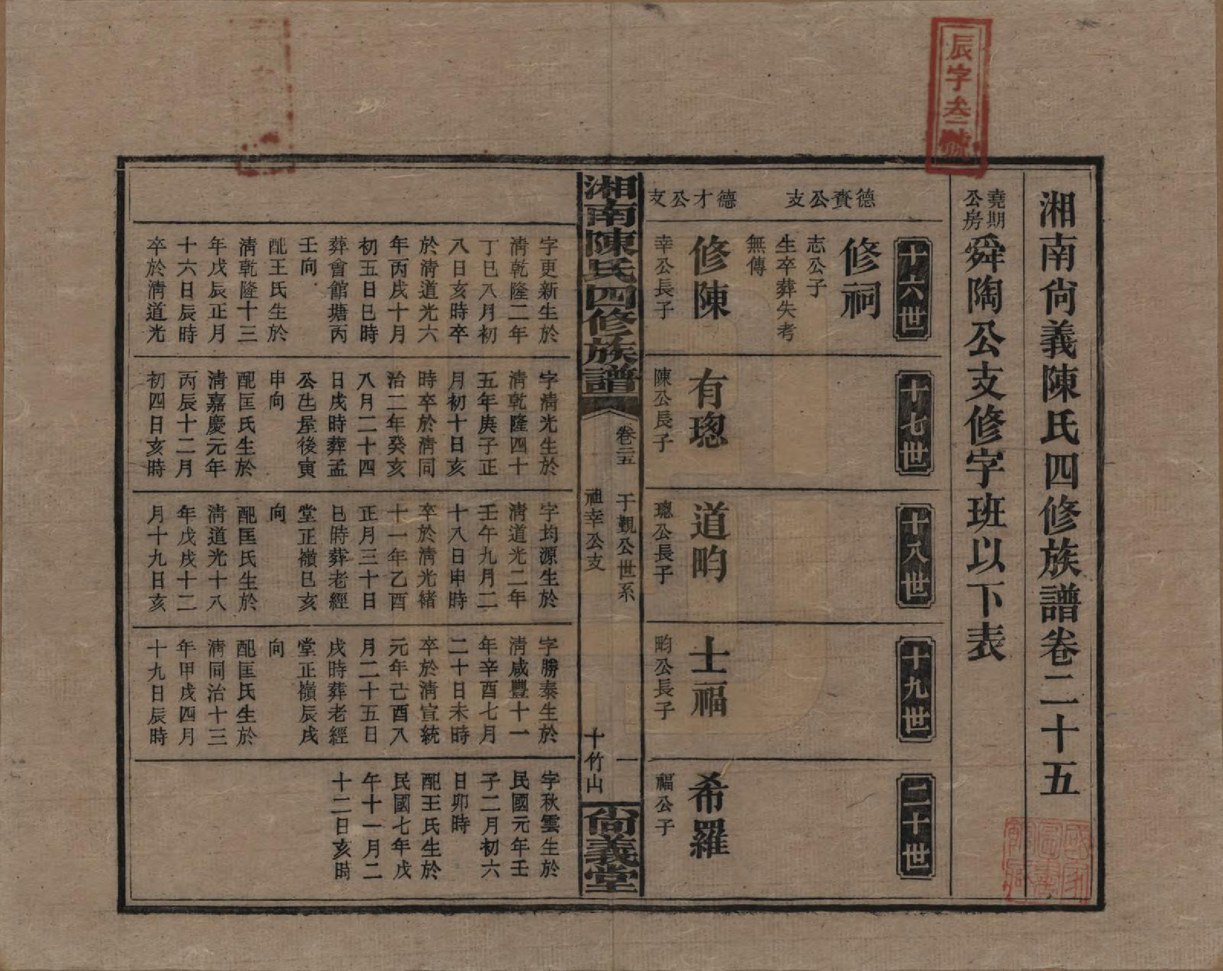 GTJP0107.陈.湖南湘乡.湘南陈氏四修族谱.民国21年[1932]_025.pdf_第1页