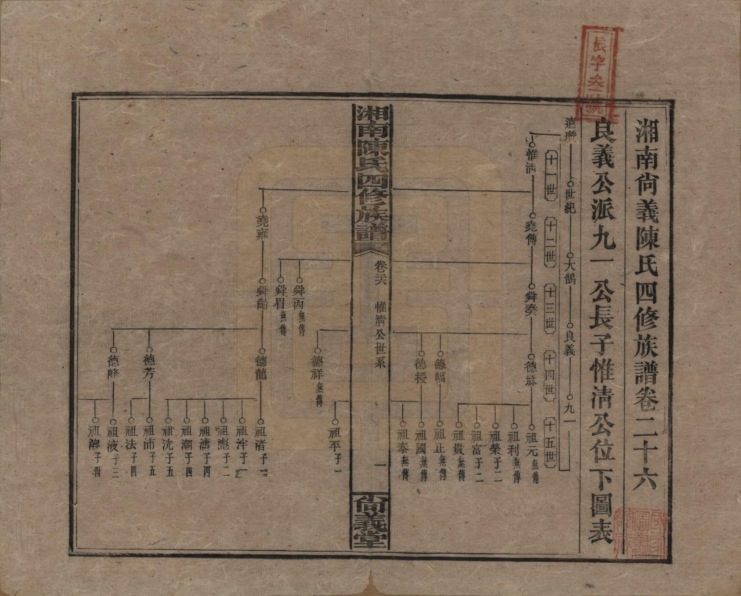 GTJP0107.陈.湖南湘乡.湘南陈氏四修族谱.民国21年[1932]_026.pdf_第1页