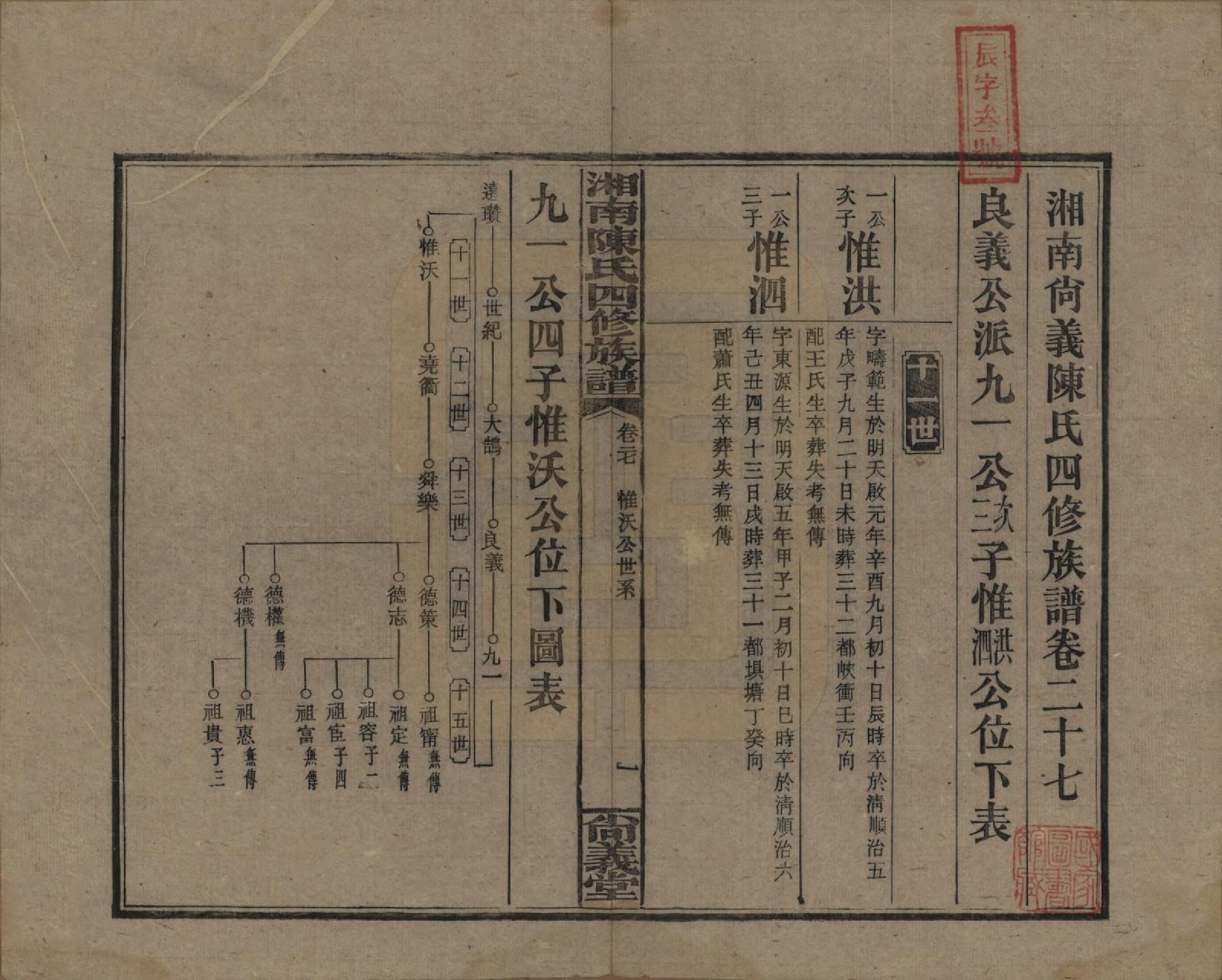 GTJP0107.陈.湖南湘乡.湘南陈氏四修族谱.民国21年[1932]_027.pdf_第1页