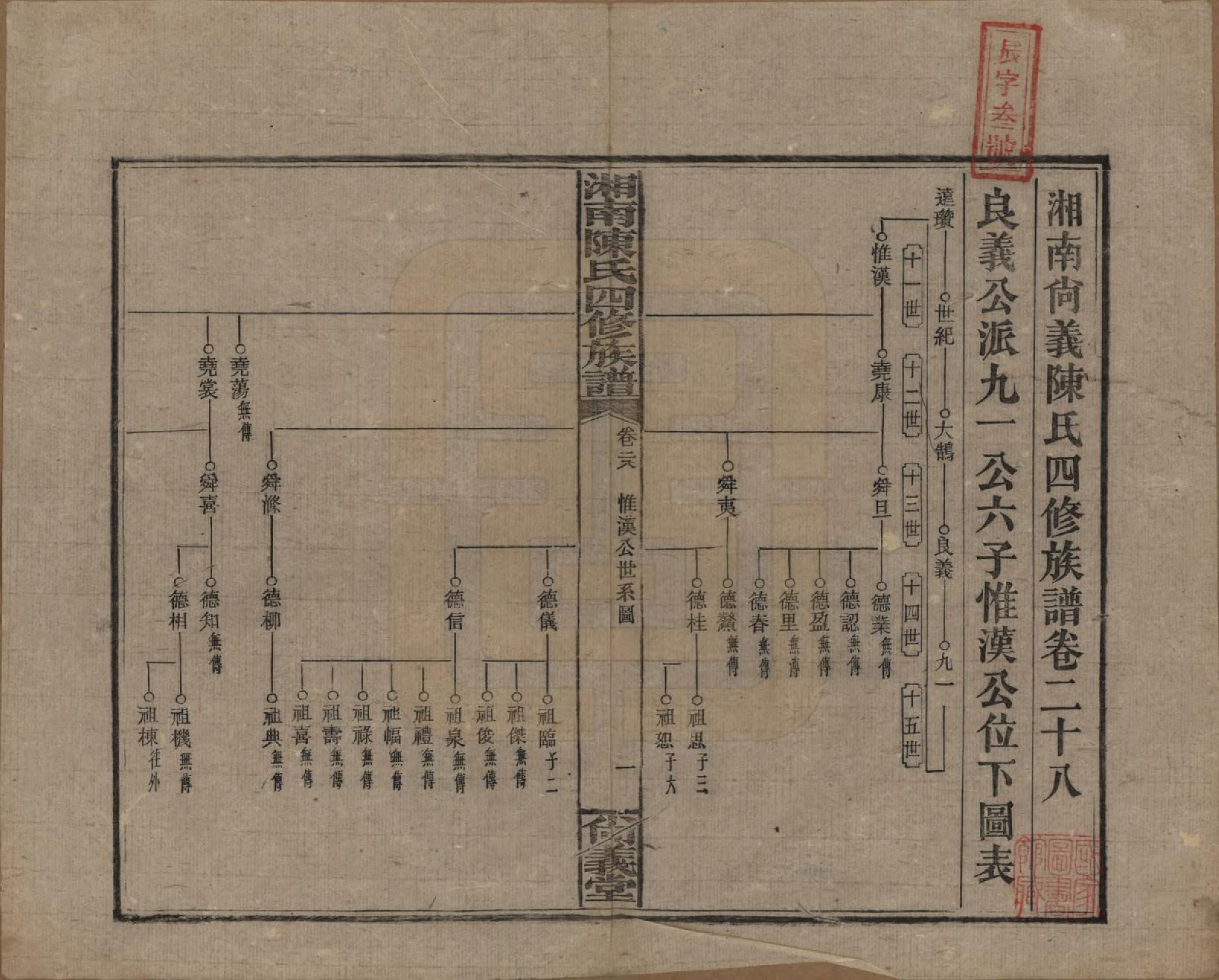 GTJP0107.陈.湖南湘乡.湘南陈氏四修族谱.民国21年[1932]_028.pdf_第1页