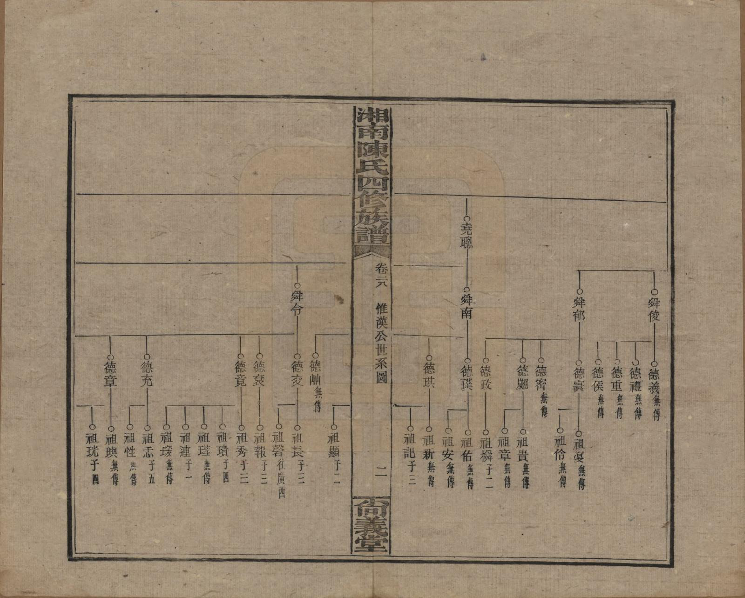 GTJP0107.陈.湖南湘乡.湘南陈氏四修族谱.民国21年[1932]_028.pdf_第2页