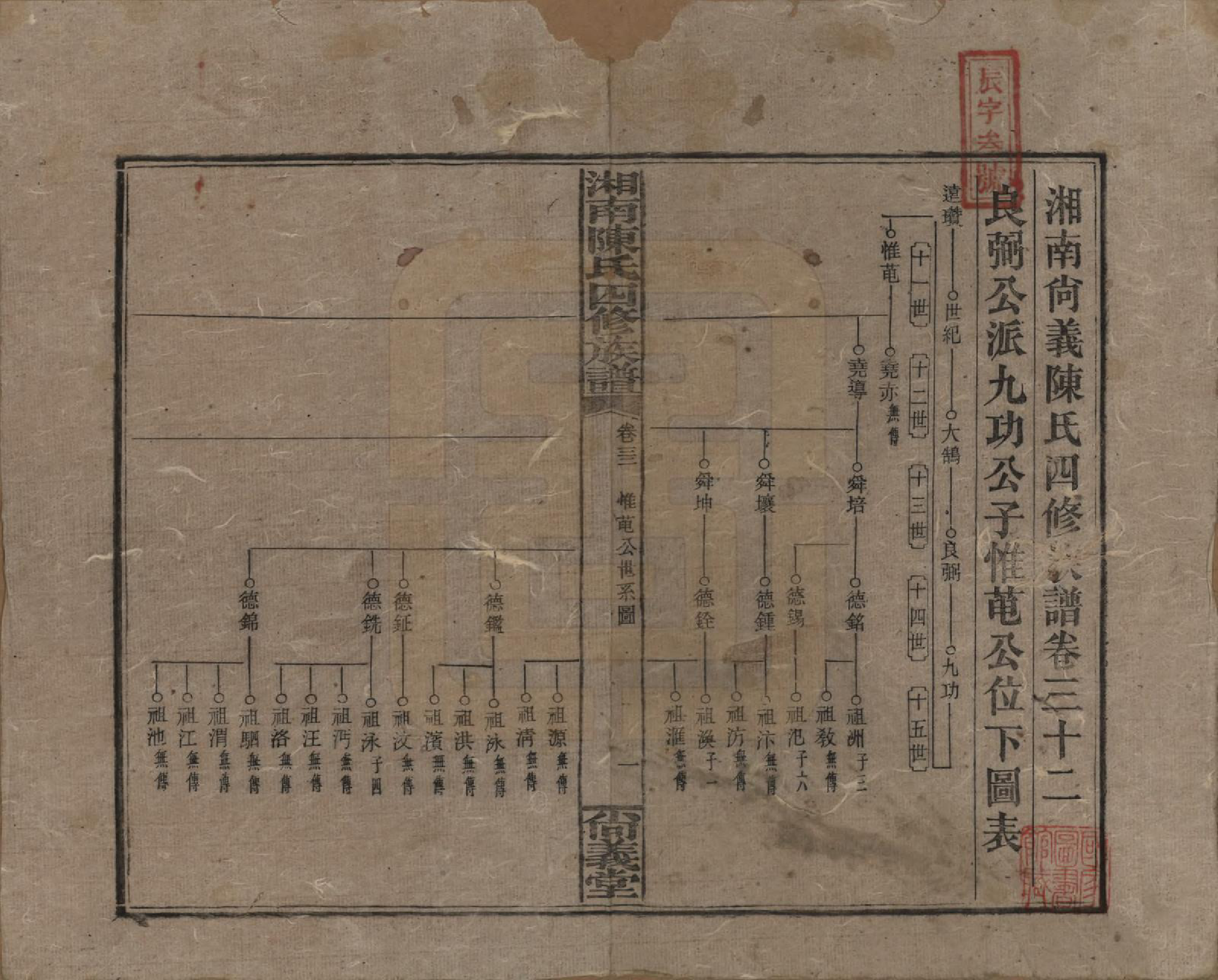 GTJP0107.陈.湖南湘乡.湘南陈氏四修族谱.民国21年[1932]_032.pdf_第1页