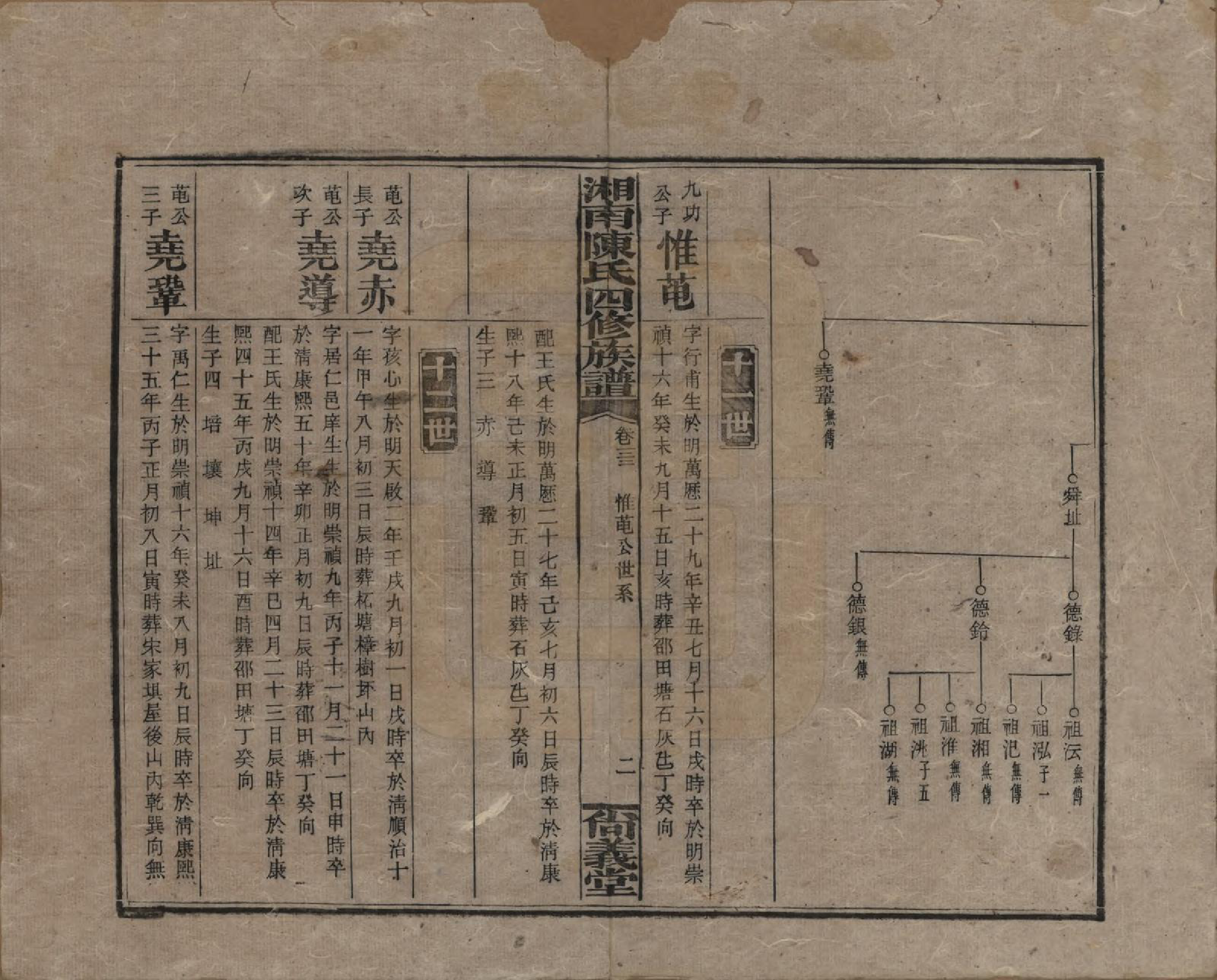 GTJP0107.陈.湖南湘乡.湘南陈氏四修族谱.民国21年[1932]_032.pdf_第2页